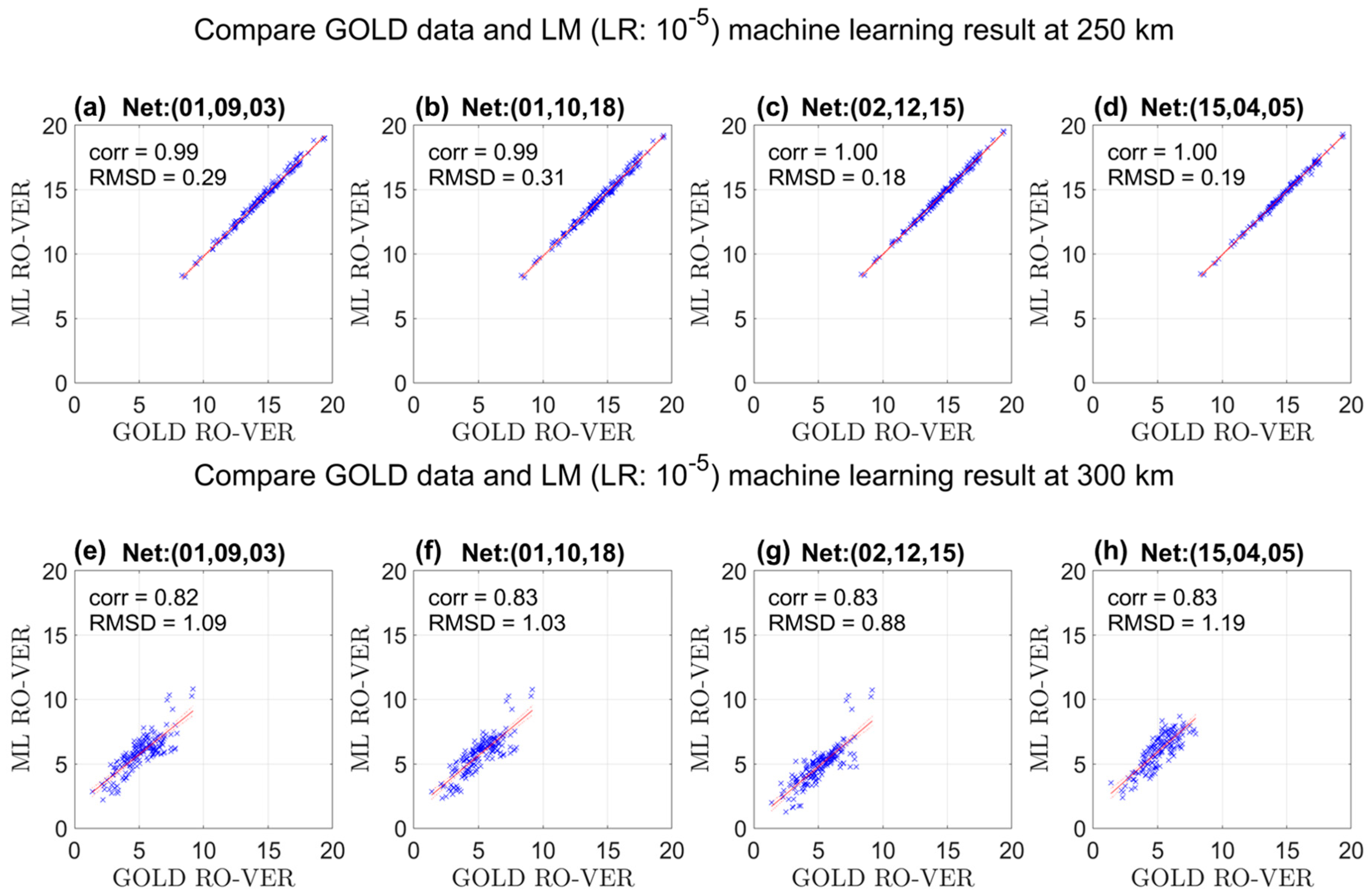 Atmosphere 14 00074 g006