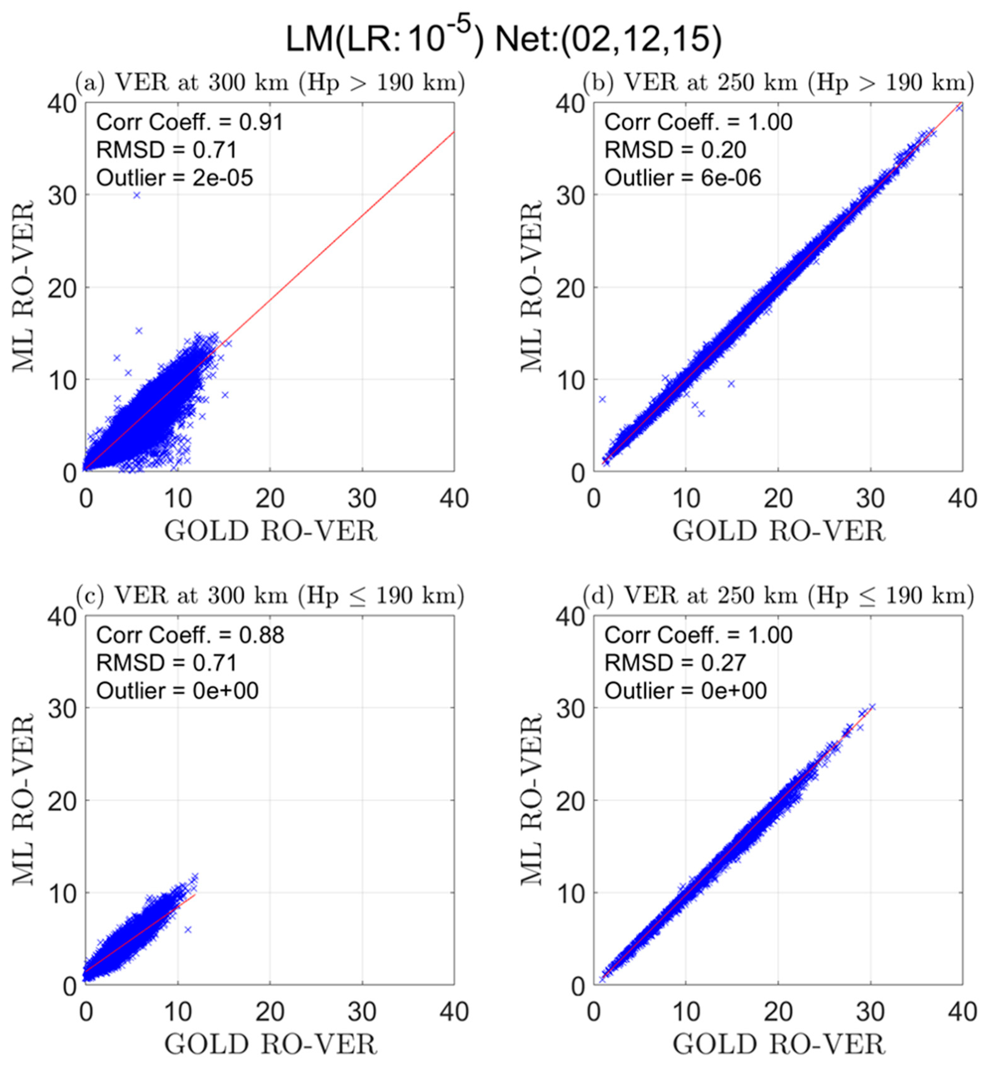 Atmosphere 14 00074 g010