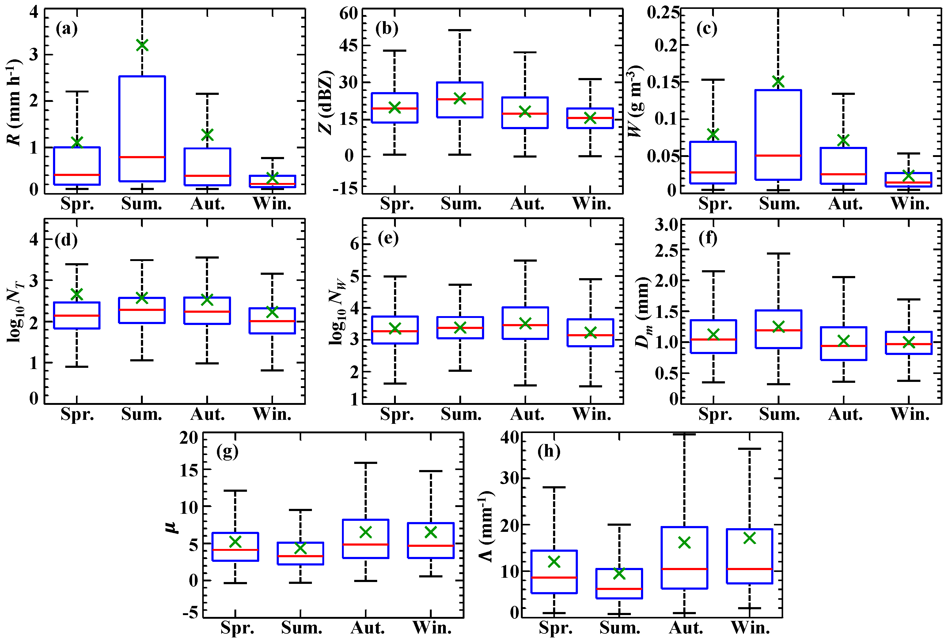 Atmosphere 14 00076 g003 Atmosphere 14 00076 g003
