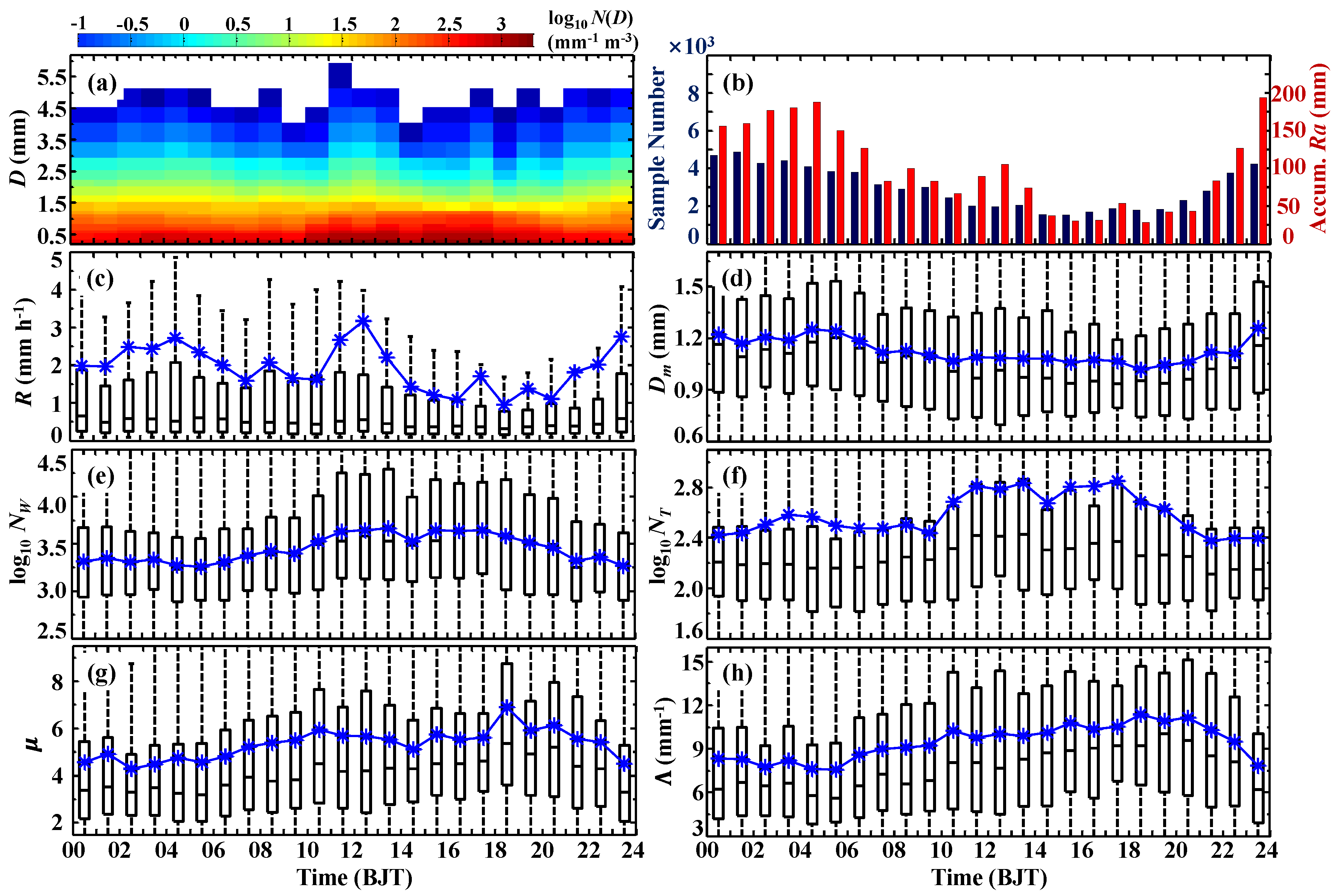Atmosphere 14 00076 g004 Atmosphere 14 00076 g004