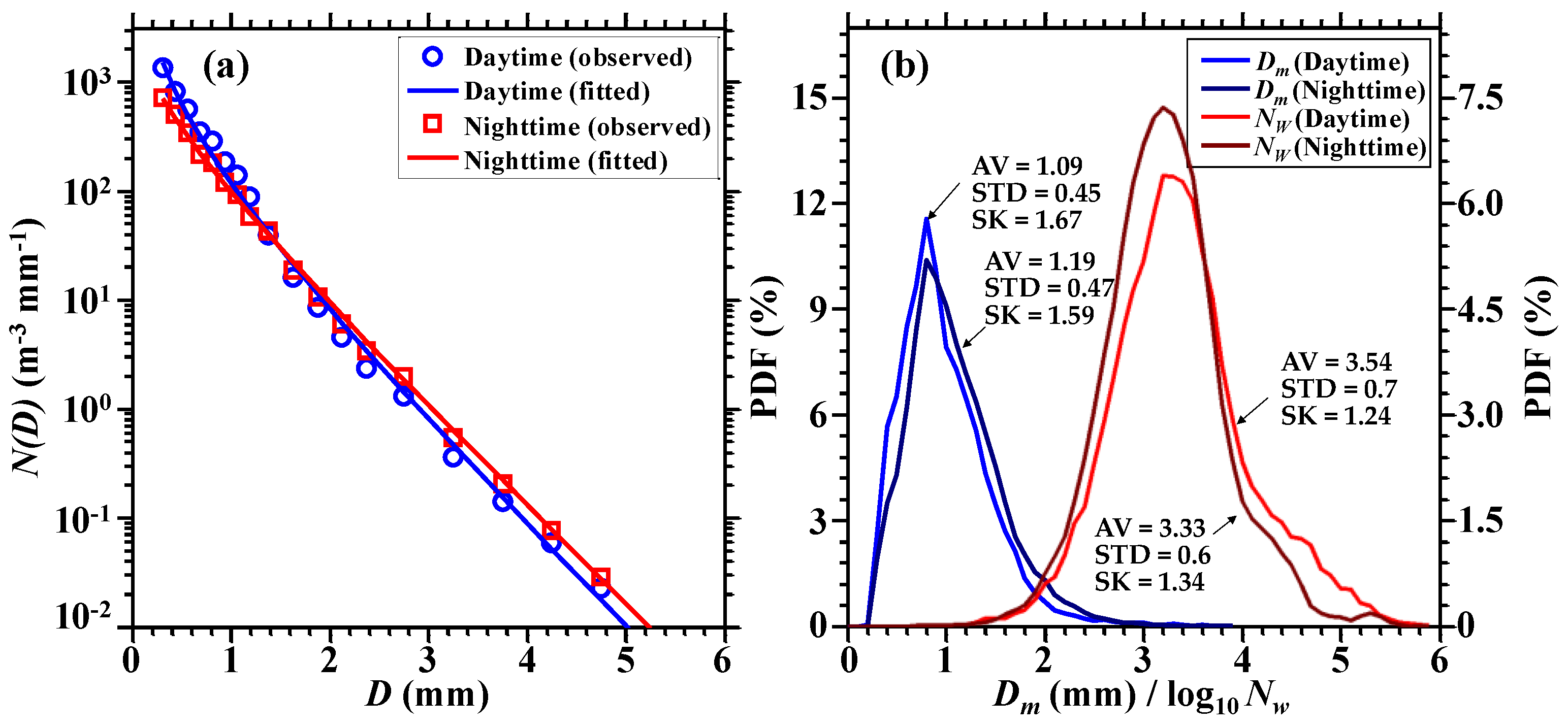 Atmosphere 14 00076 g005 Atmosphere 14 00076 g005