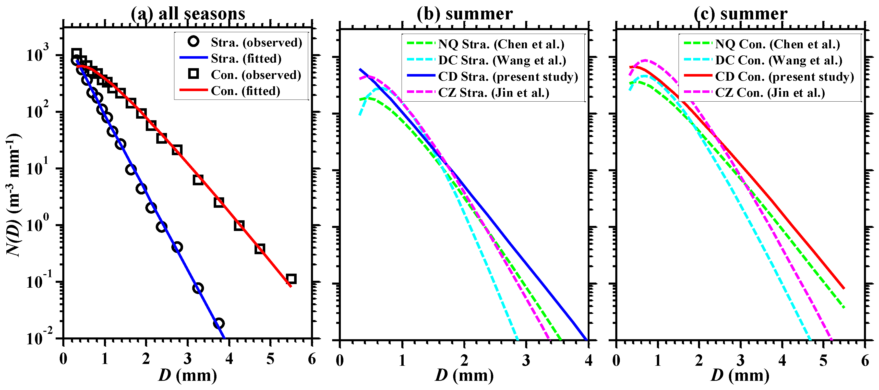 Atmosphere 14 00076 g006 Atmosphere 14 00076 g006