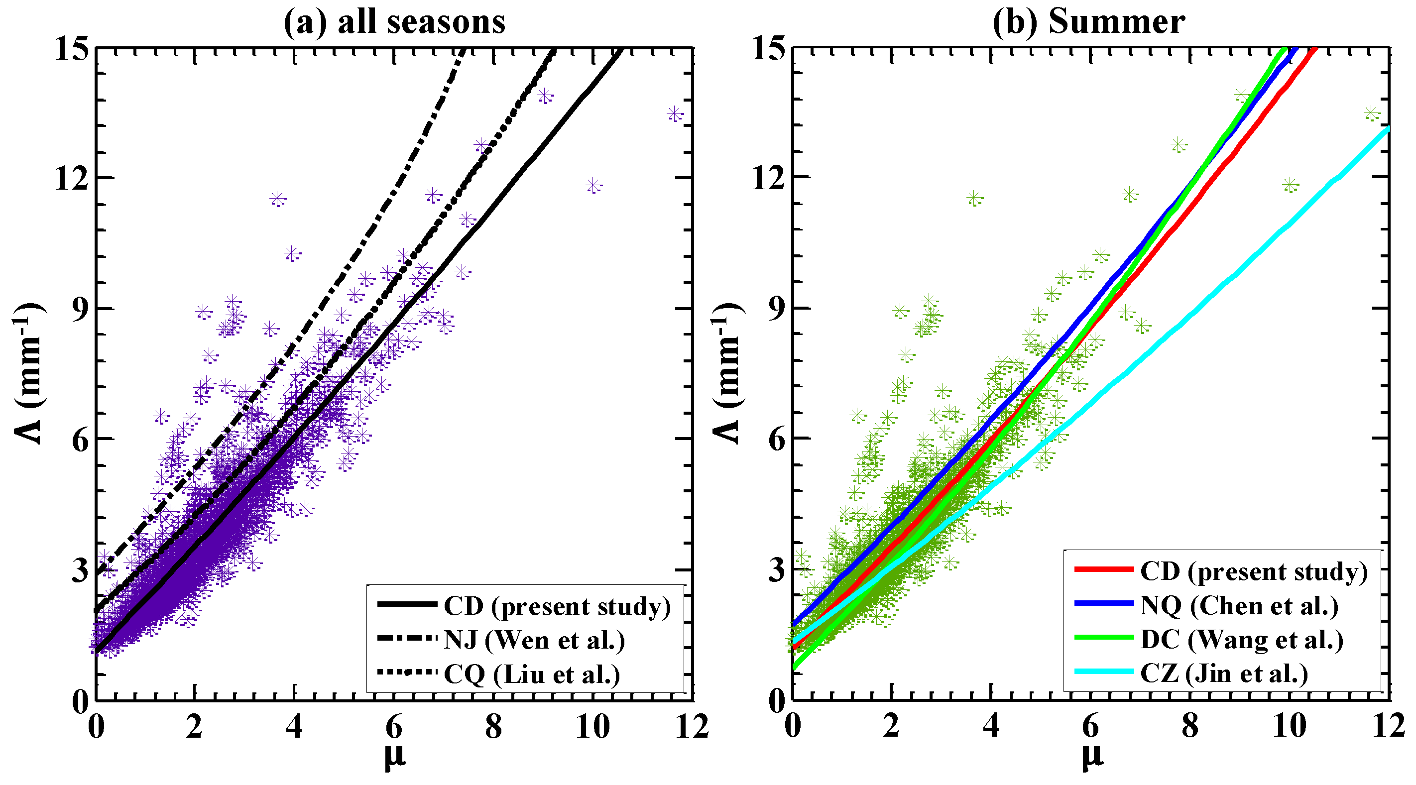 Atmosphere 14 00076 g007 Atmosphere 14 00076 g007