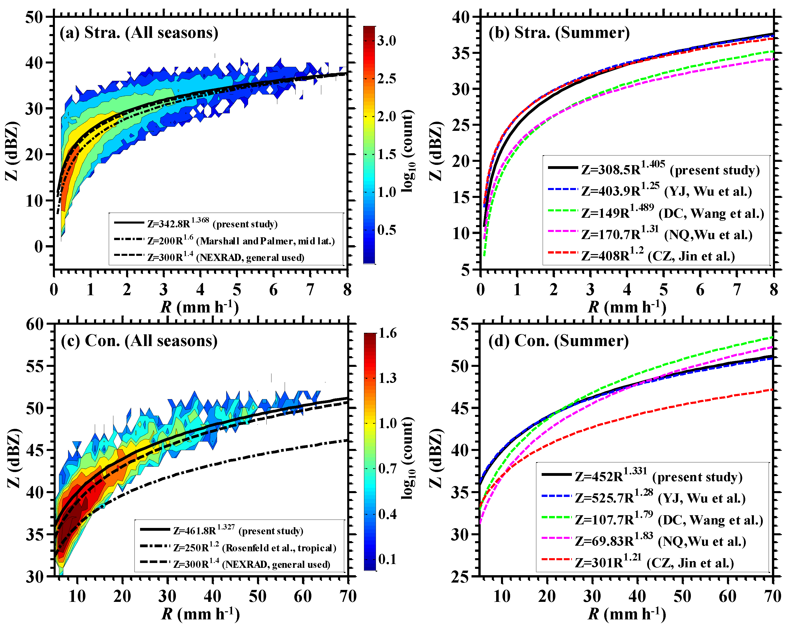 Atmosphere 14 00076 g008 Atmosphere 14 00076 g008
