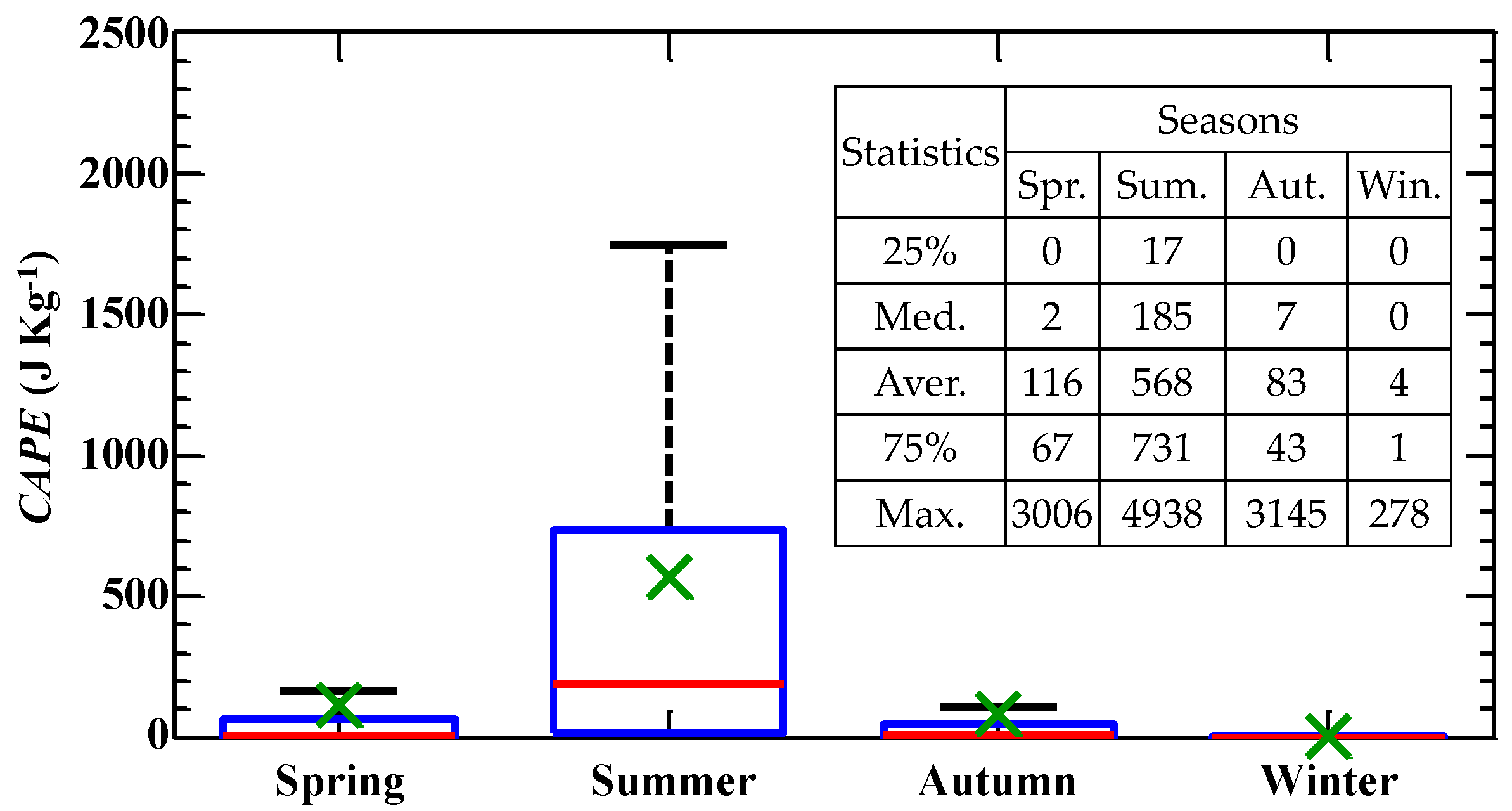 Atmosphere 14 00076 g010 Atmosphere 14 00076 g010