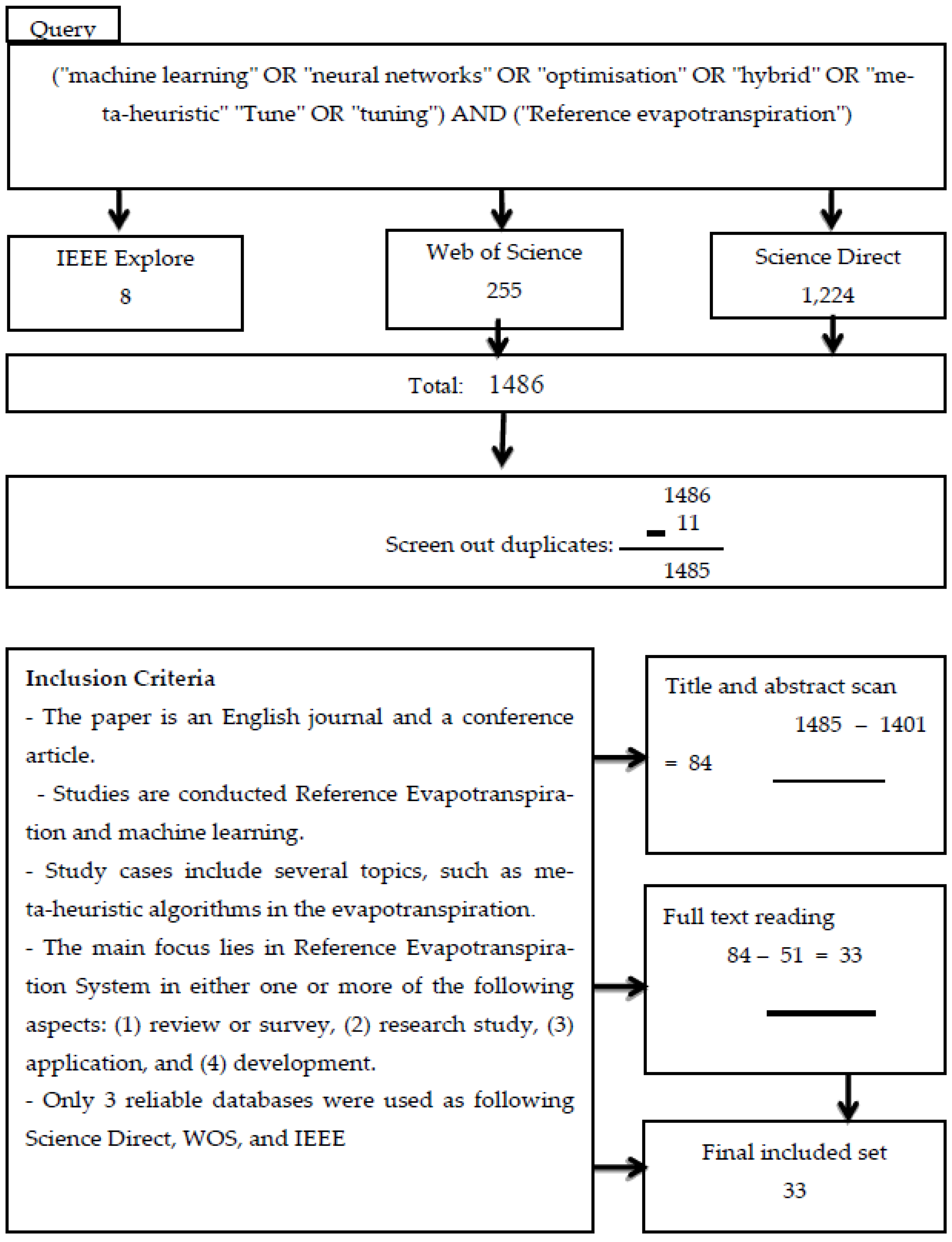Atmosphere 14 00077 g001
