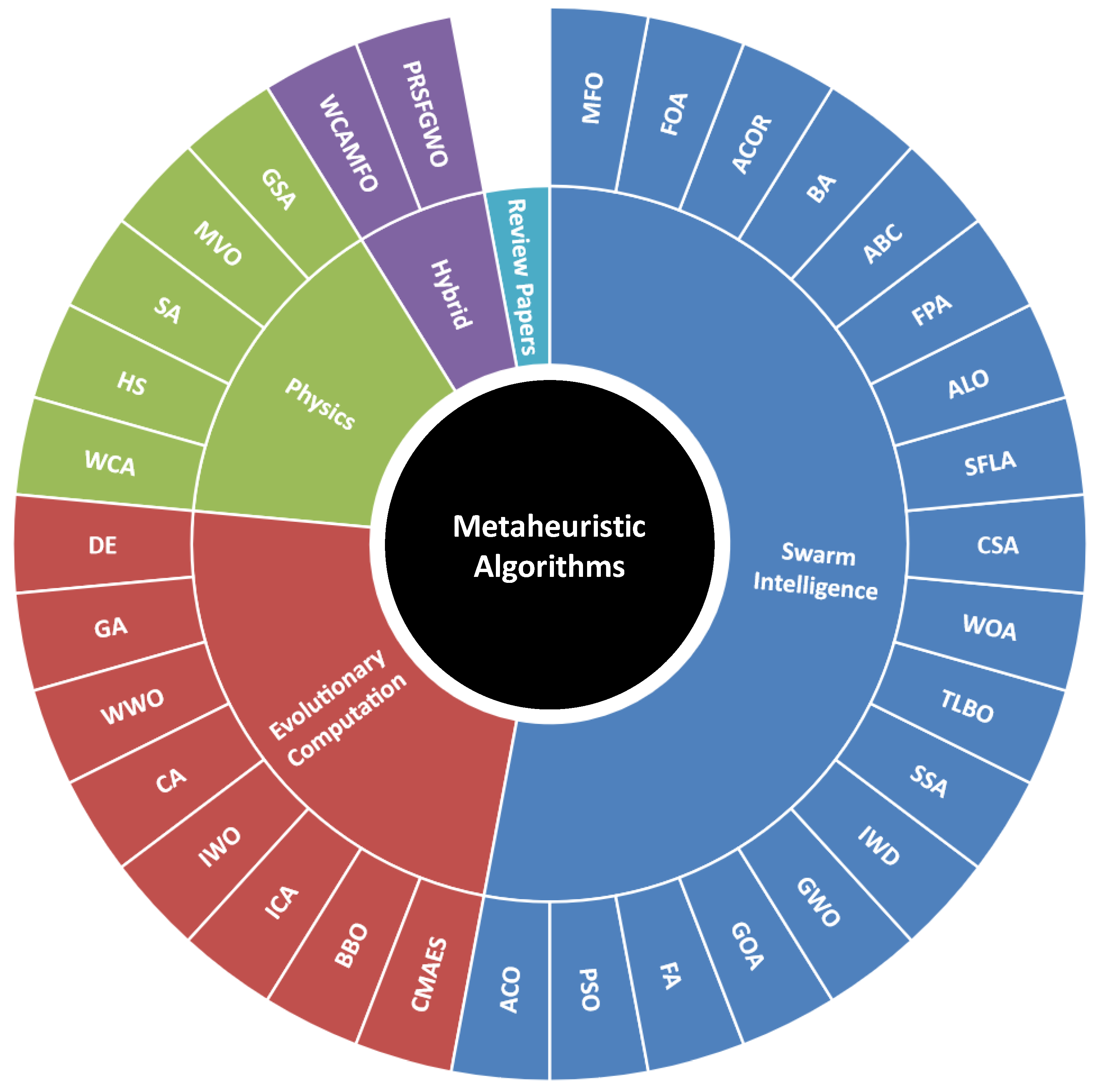 Atmosphere 14 00077 g002