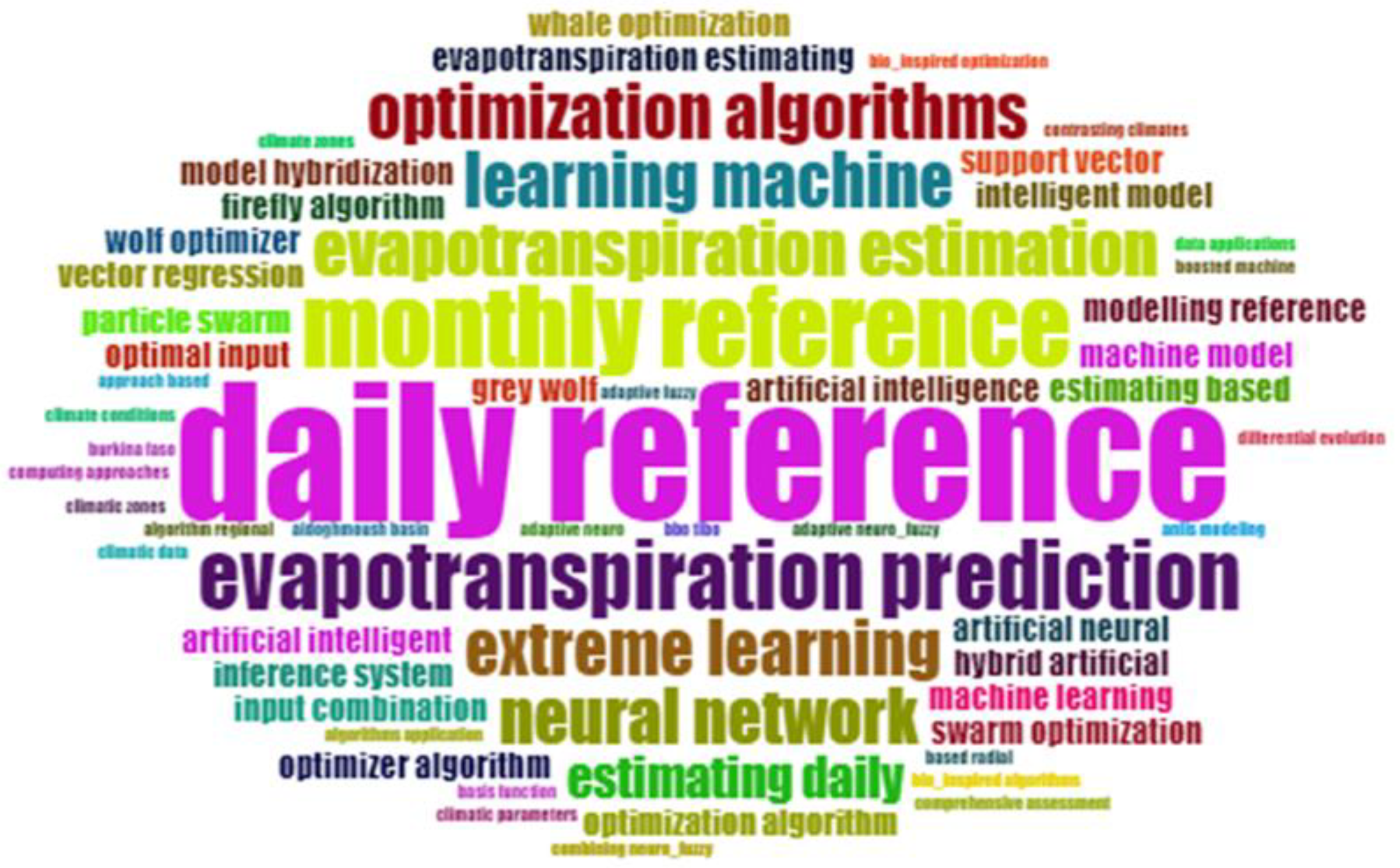 Atmosphere 14 00077 g004