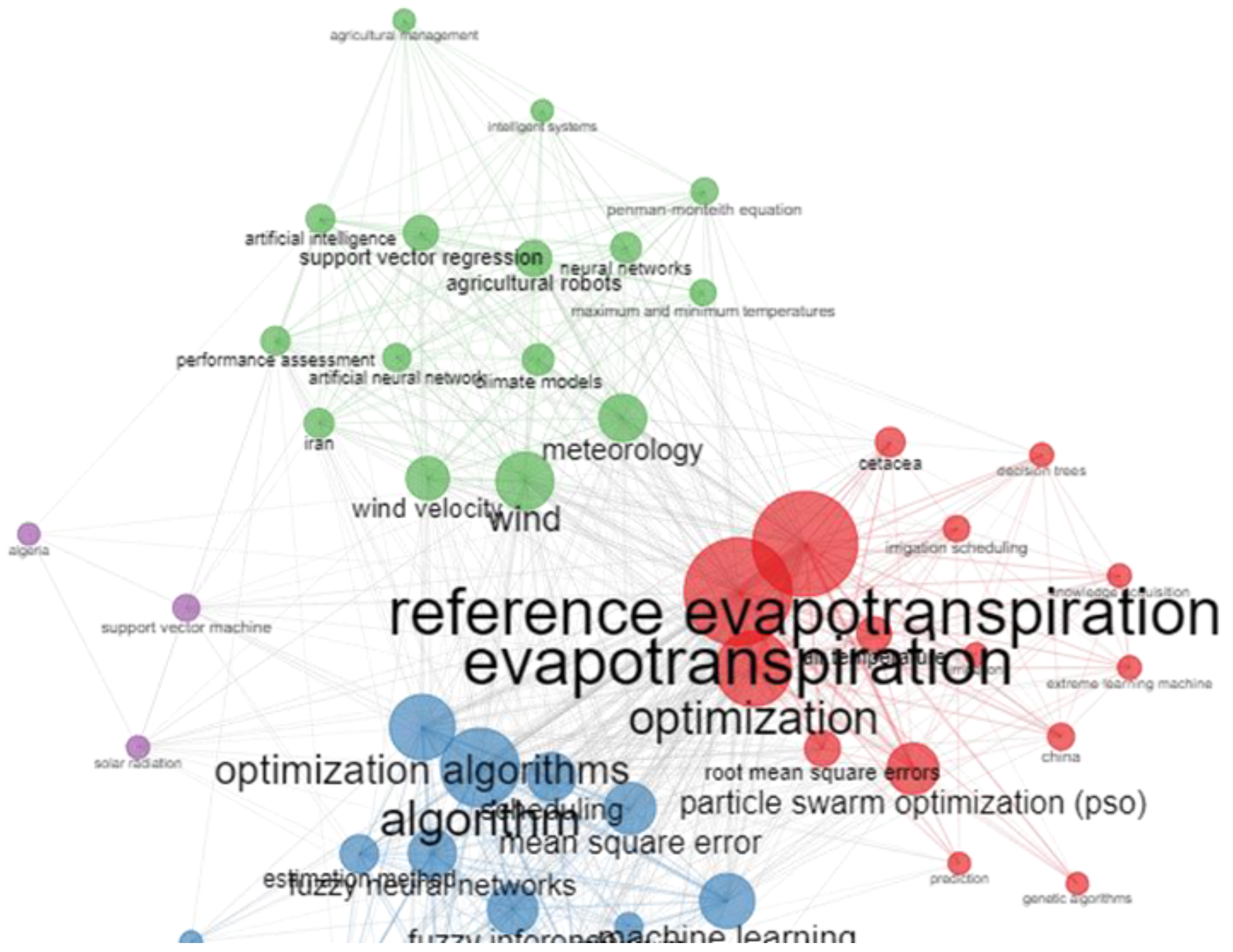 Atmosphere 14 00077 g006