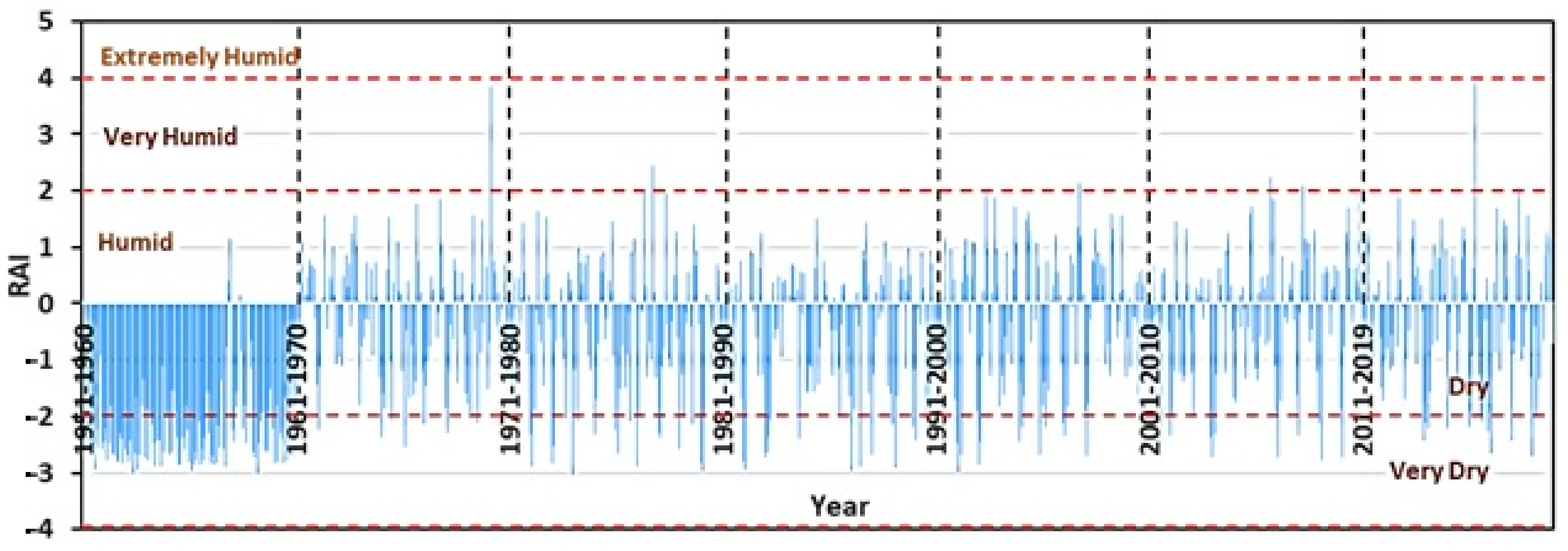 Atmosphere 14 00079 g003