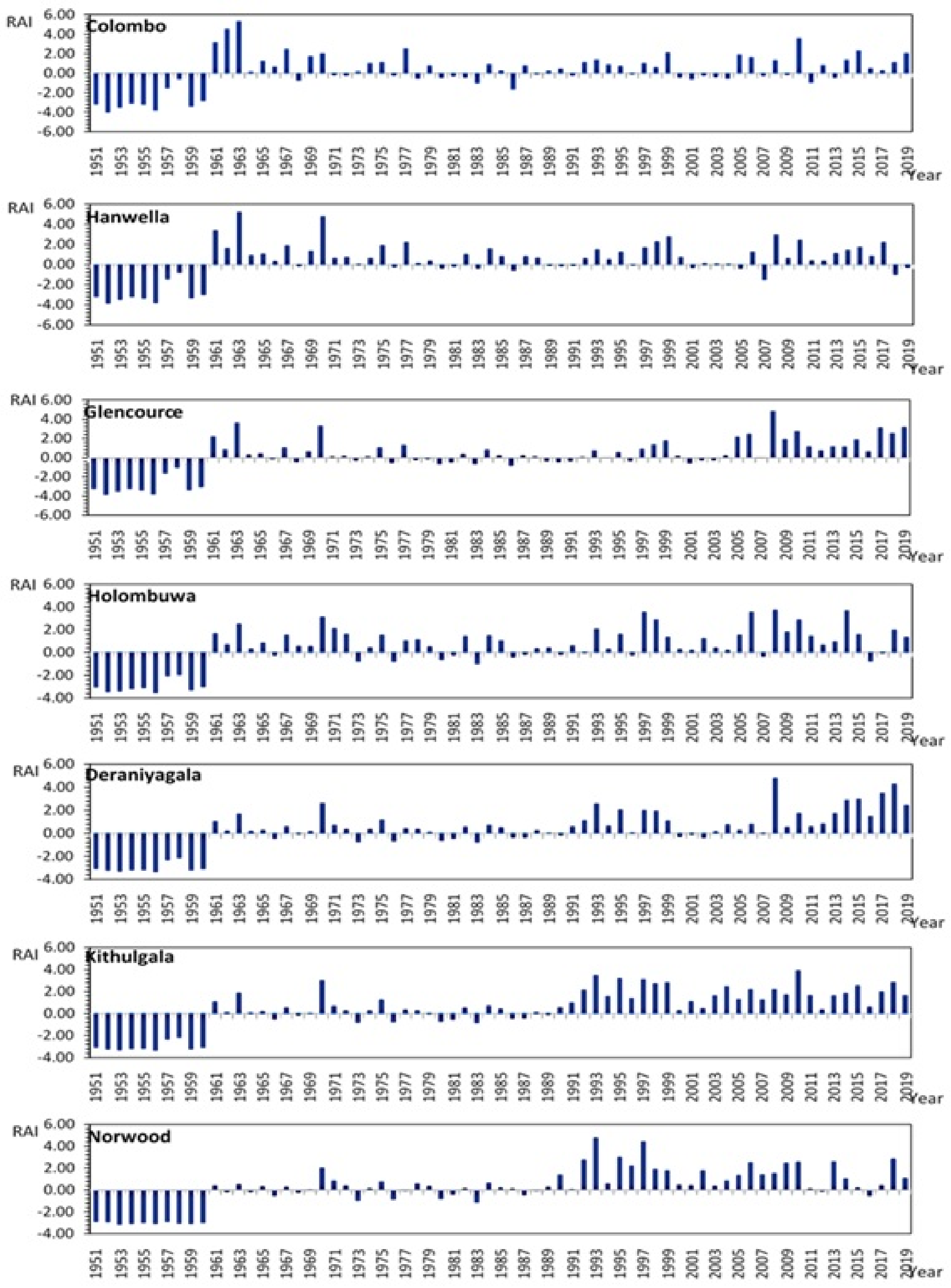 Atmosphere 14 00079 g004