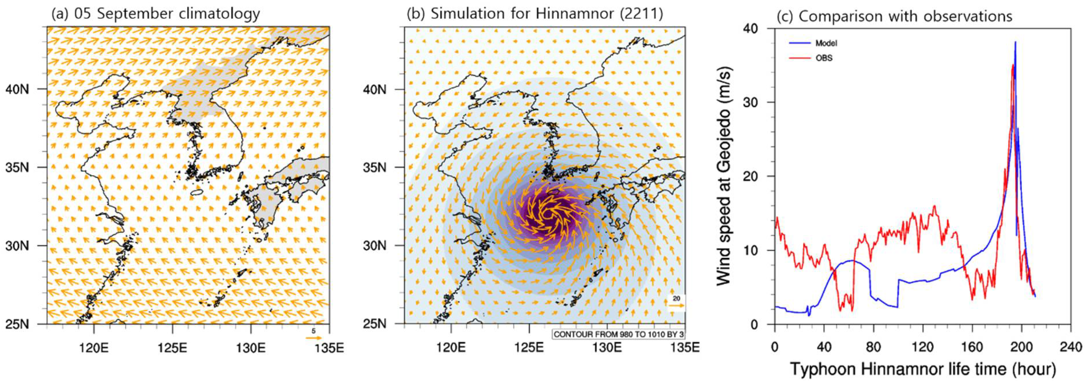 Atmosphere 14 00082 g004 Atmosphere 14 00082 g004