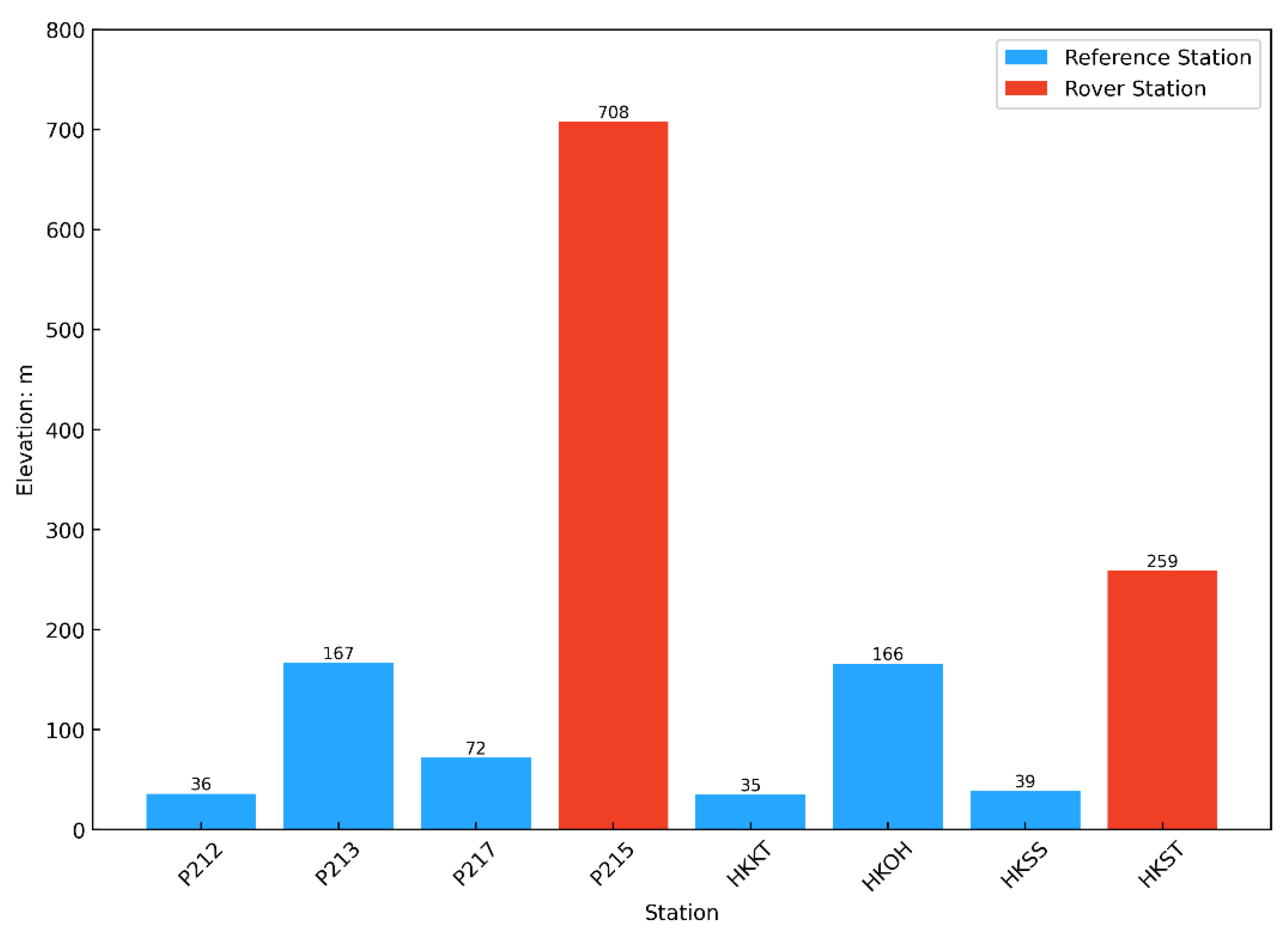 Atmosphere 14 00083 g003