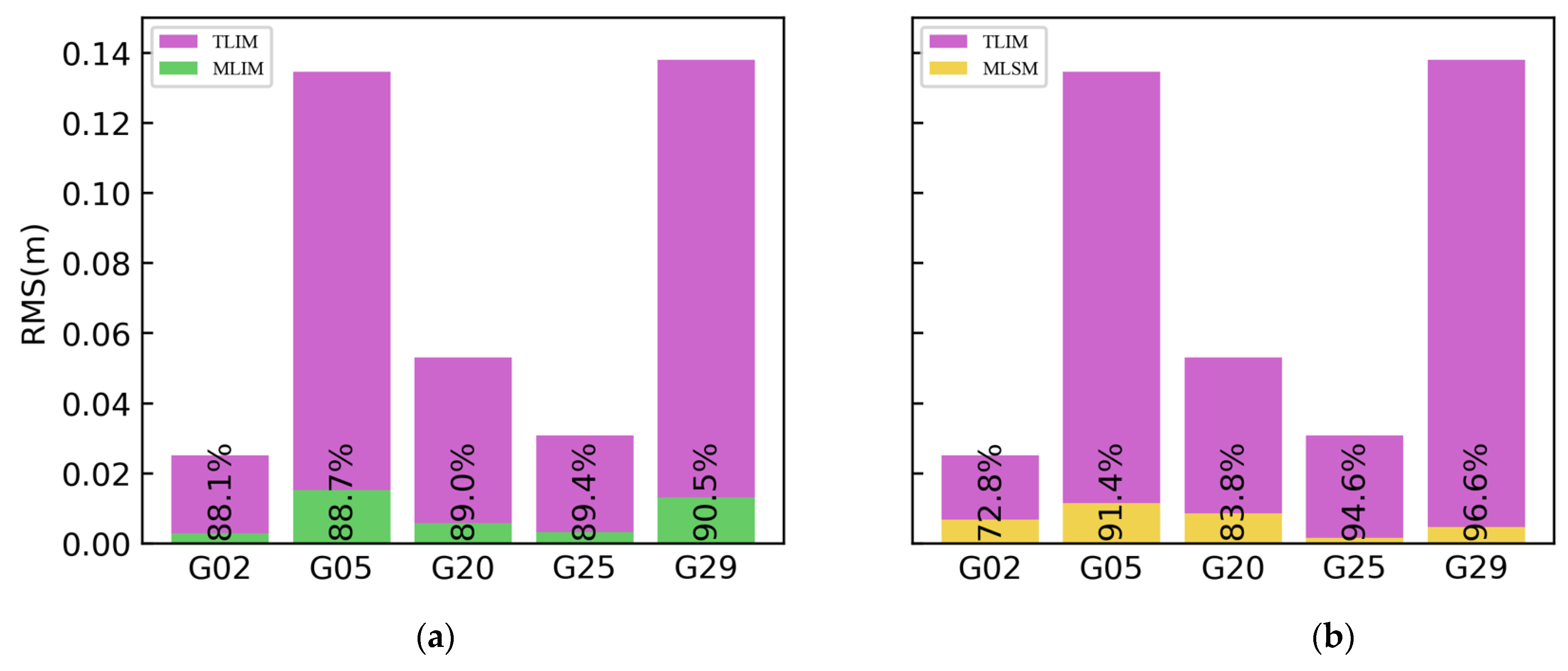 Atmosphere 14 00083 g005