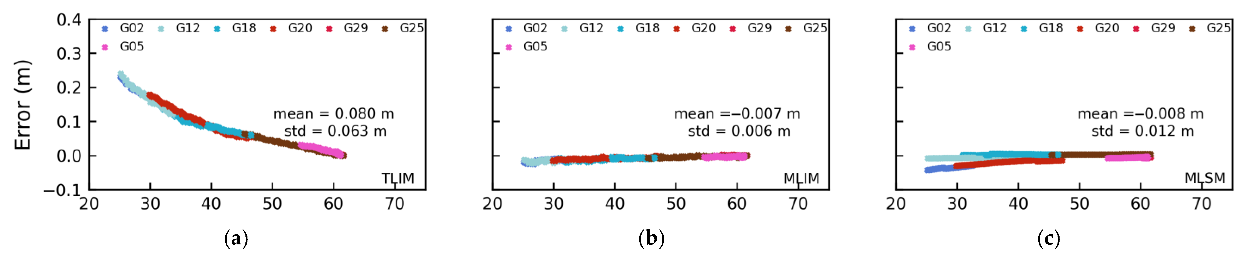 Atmosphere 14 00083 g006