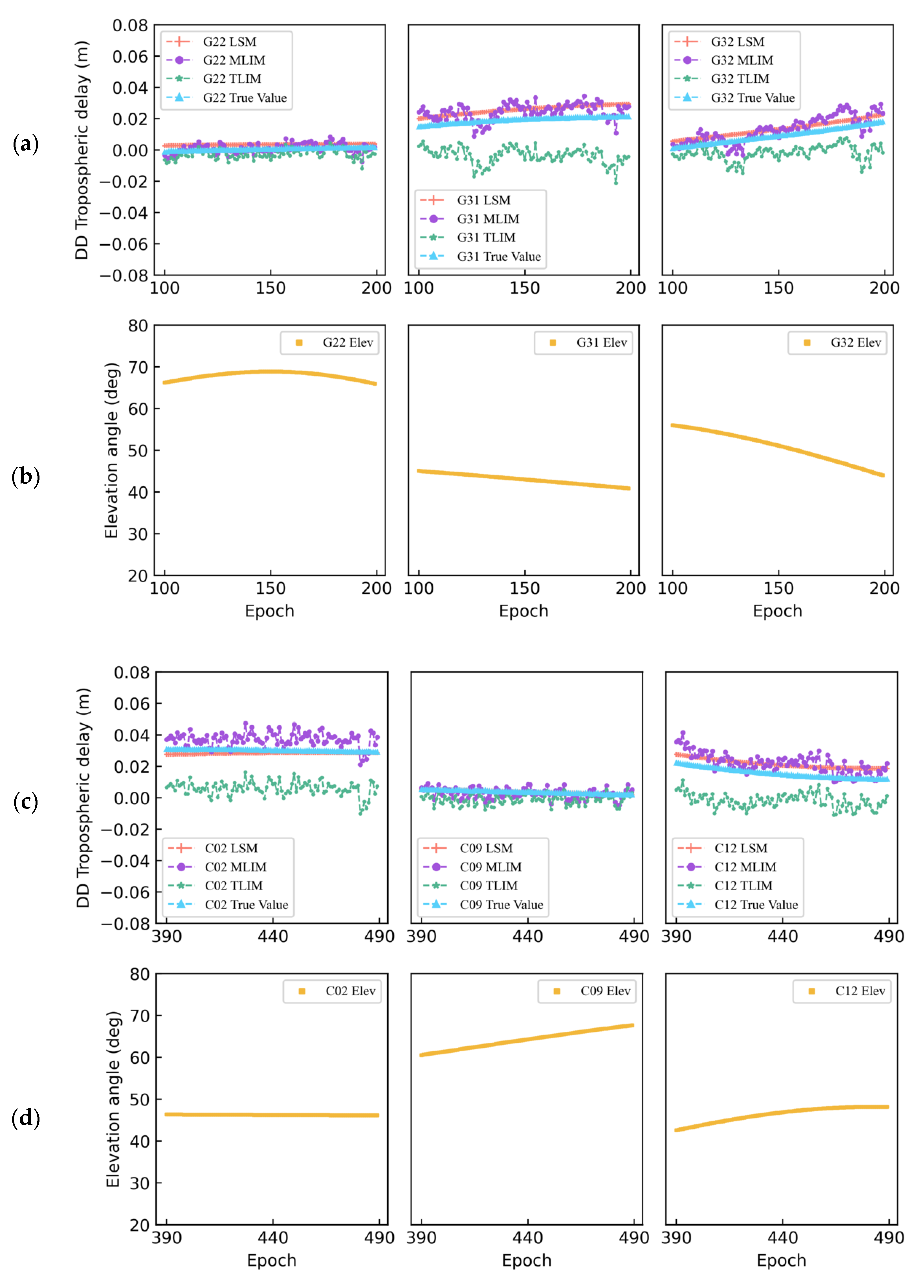 Atmosphere 14 00083 g007