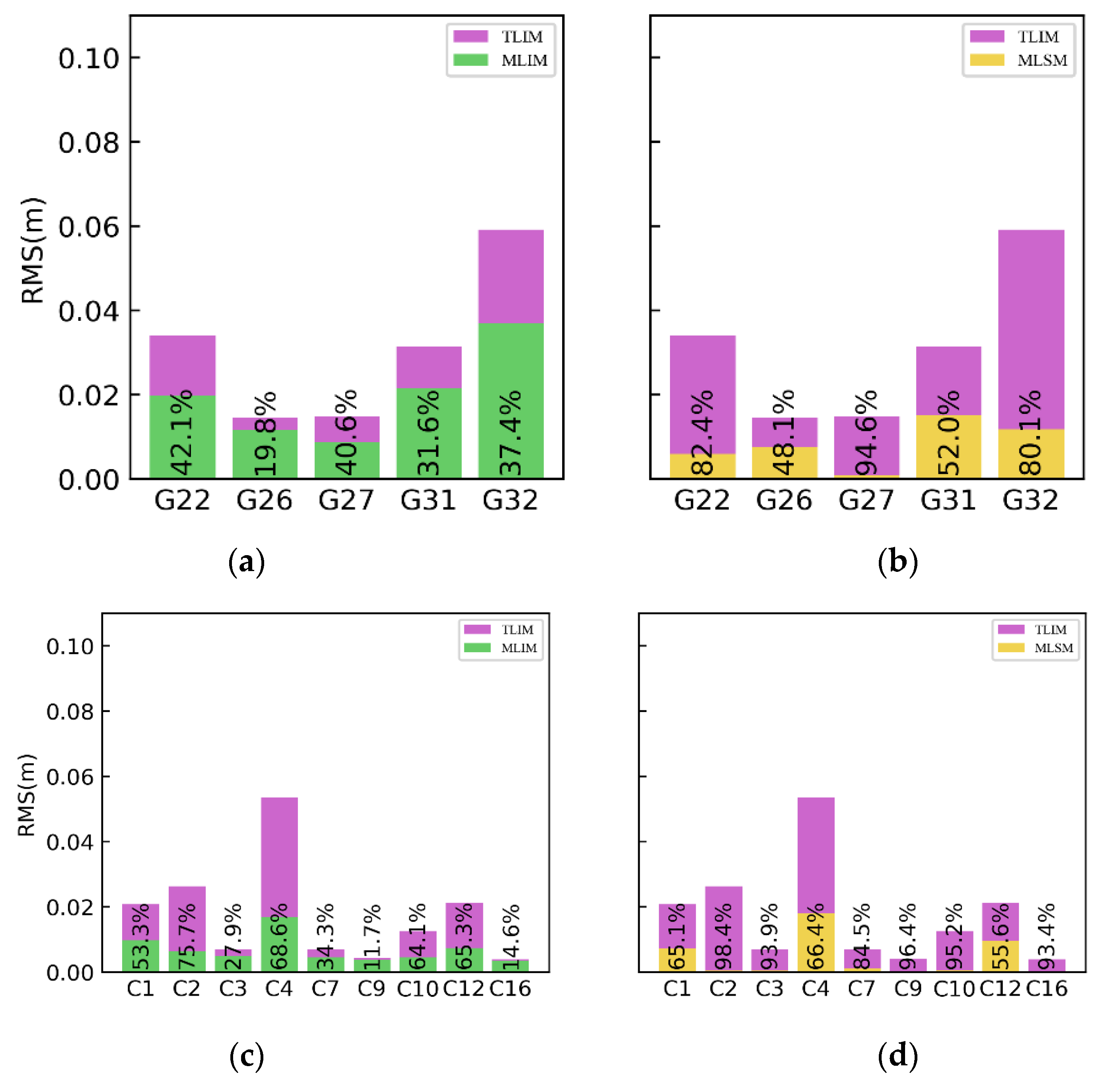 Atmosphere 14 00083 g008