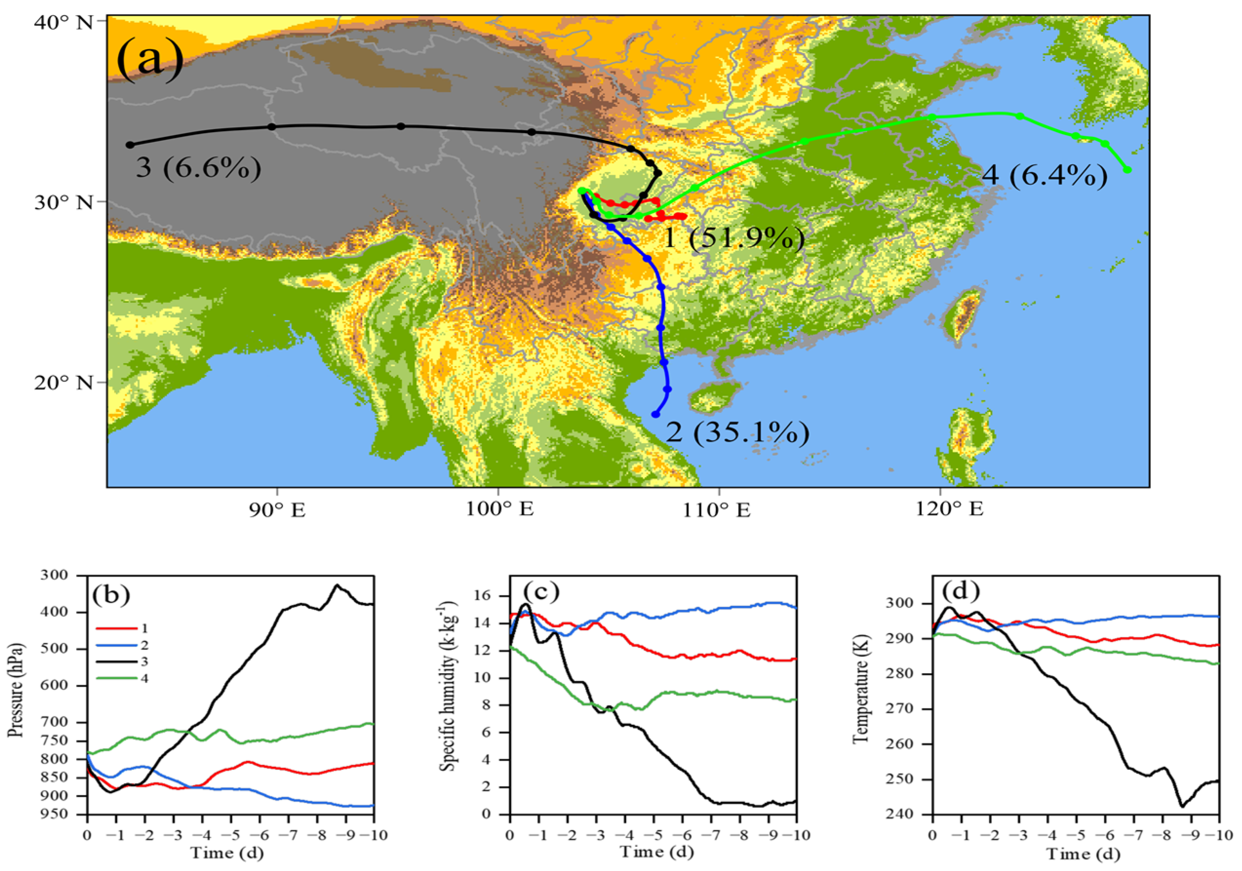 Atmosphere 14 00084 g004