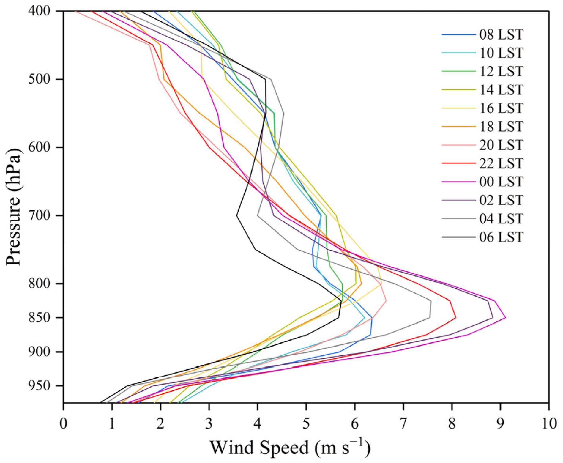 Atmosphere 14 00084 g007