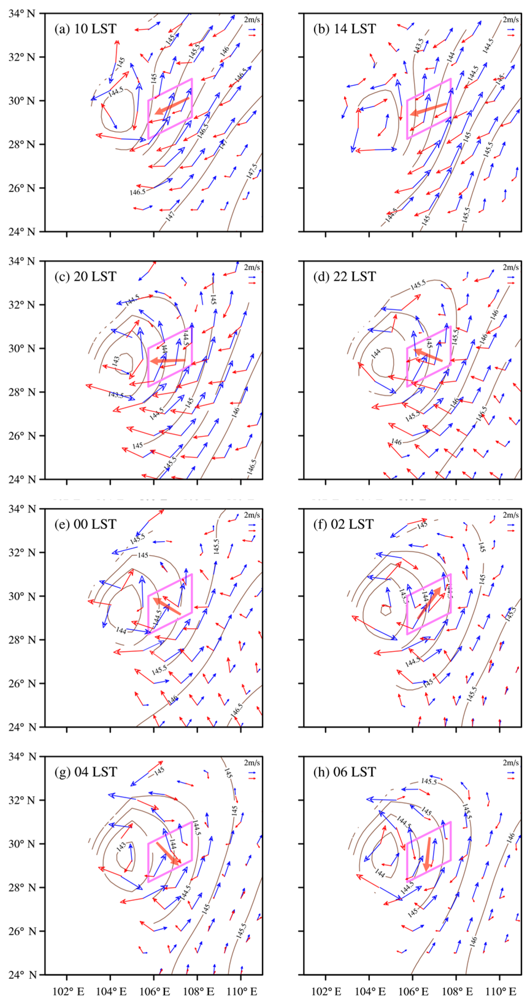 Atmosphere 14 00084 g008
