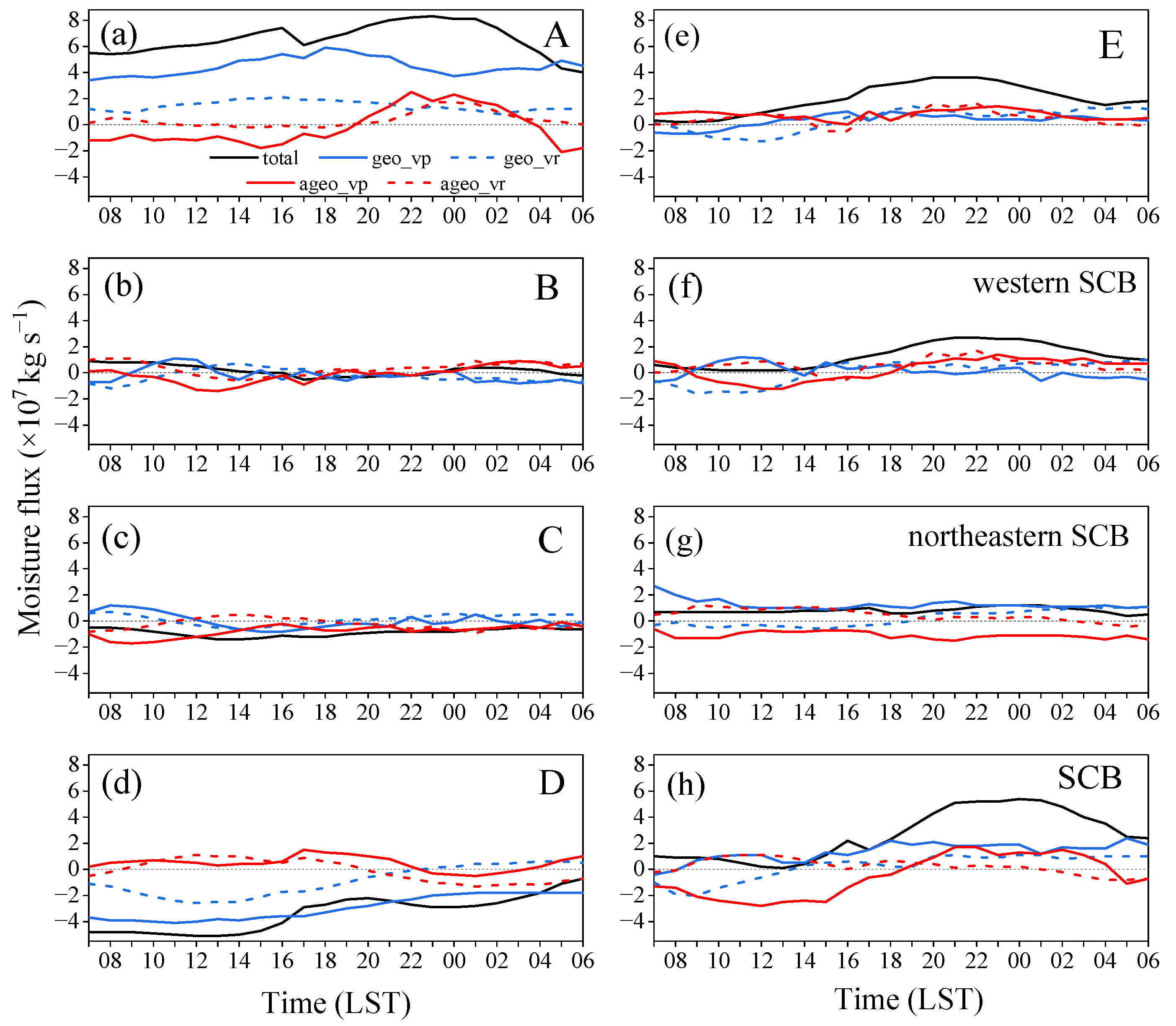 Atmosphere 14 00084 g016