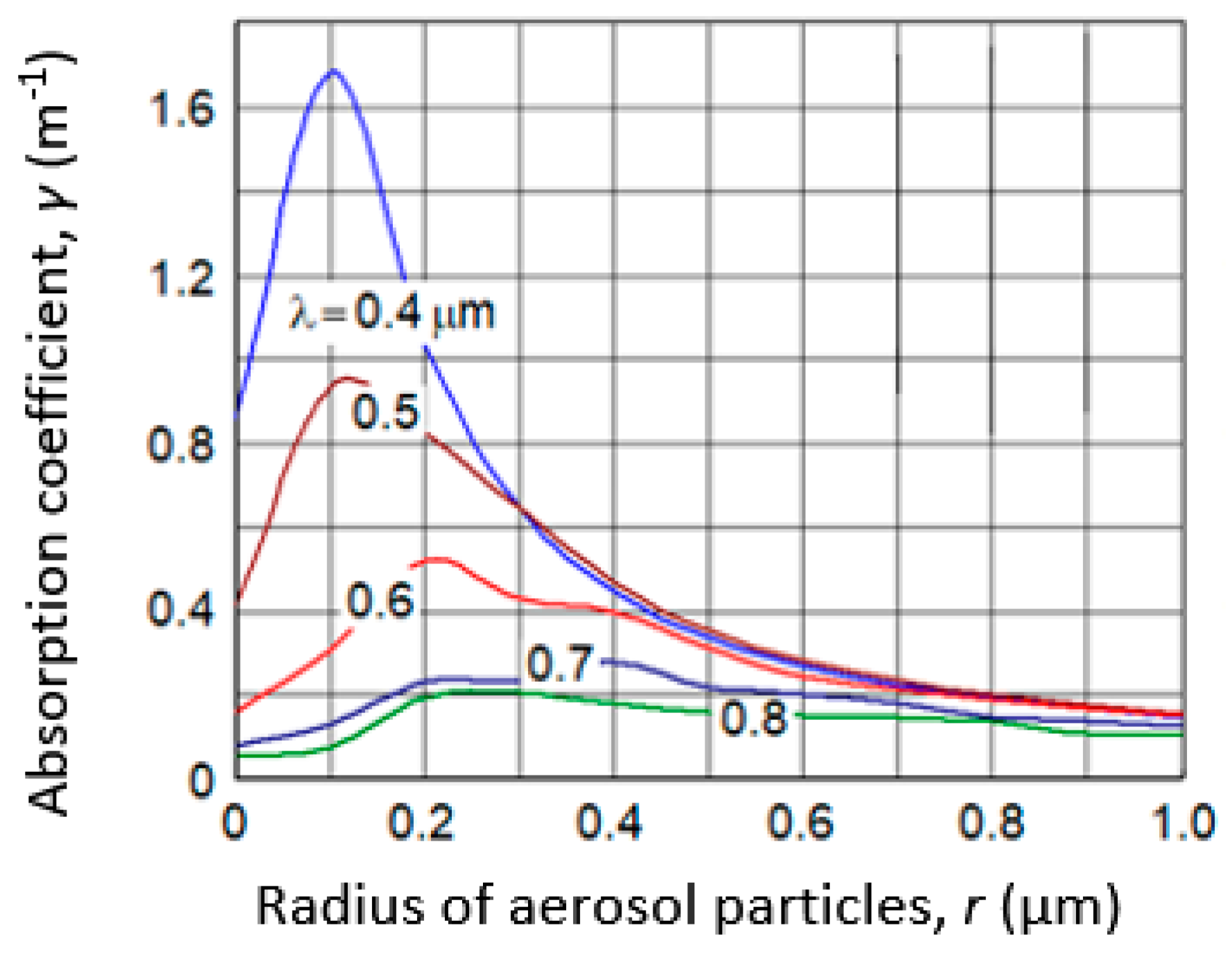 Atmosphere 14 00086 g001