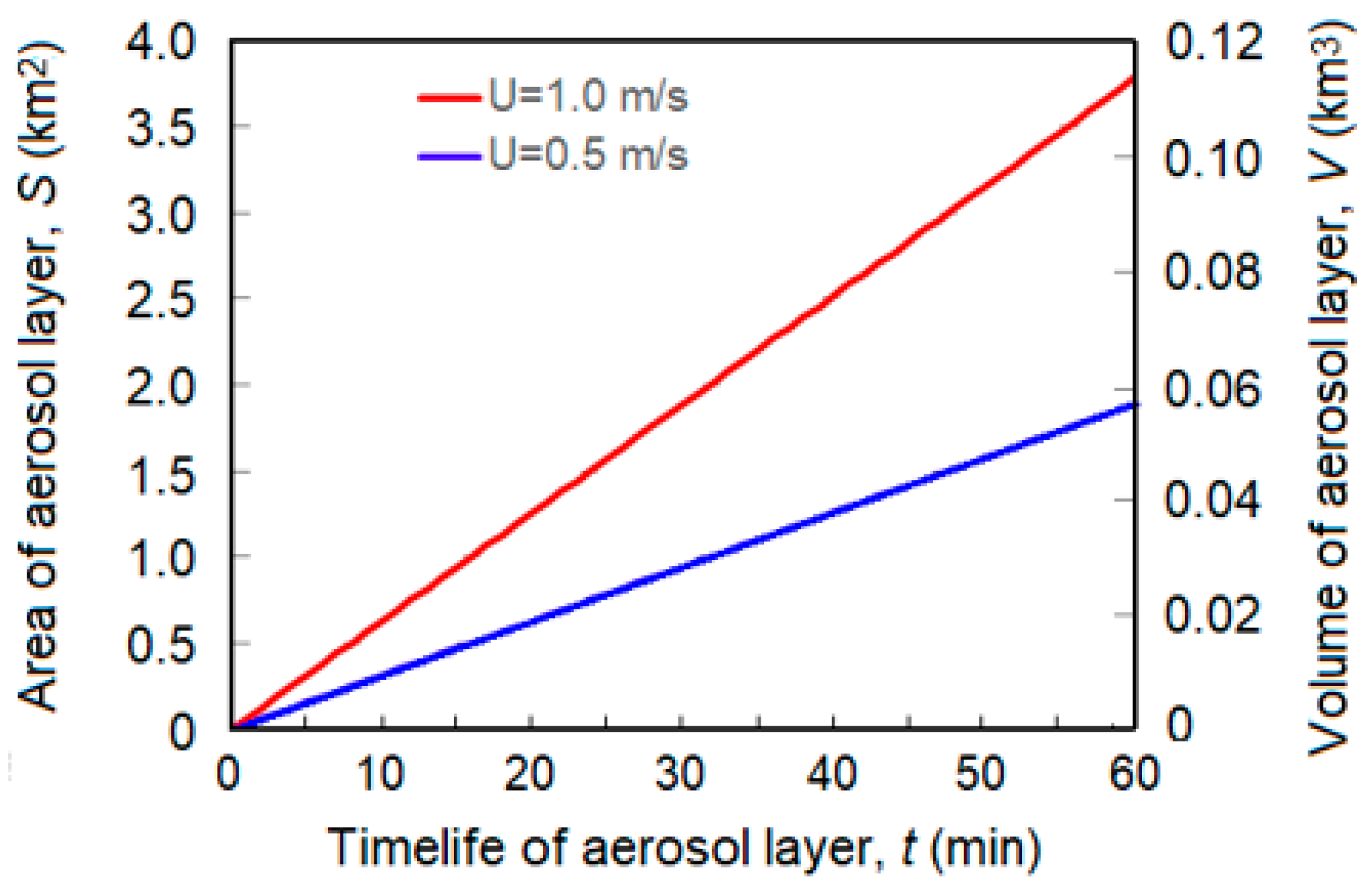 Atmosphere 14 00086 g003