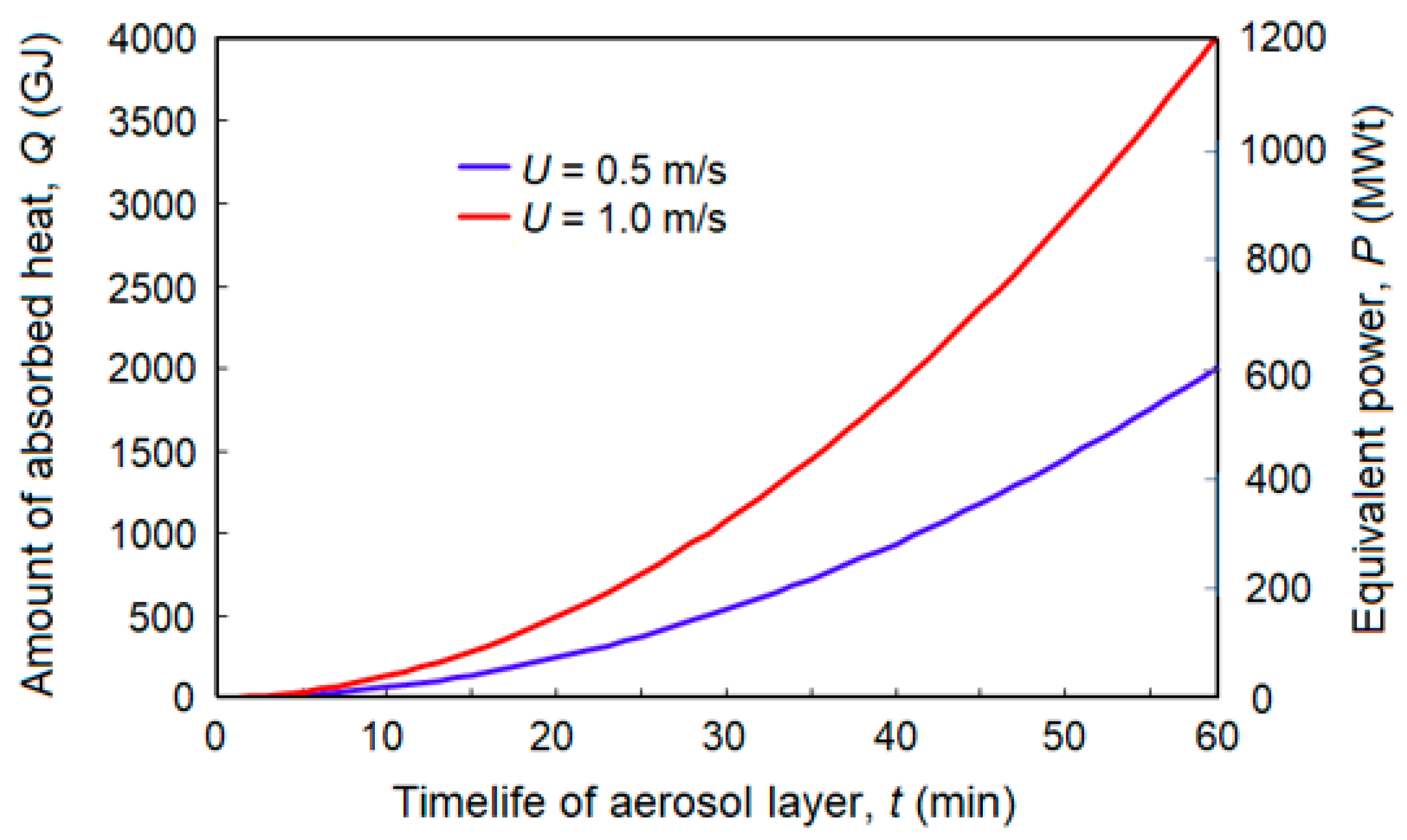 Atmosphere 14 00086 g004