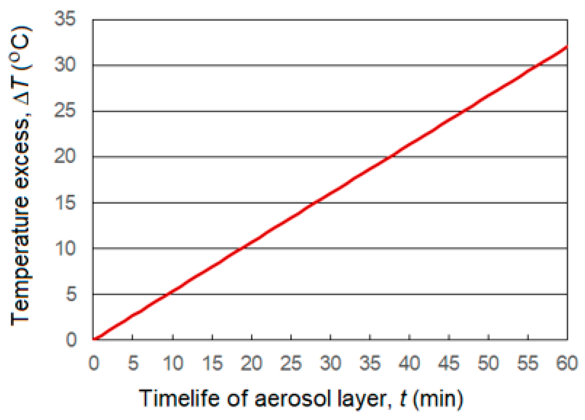 Atmosphere 14 00086 g005