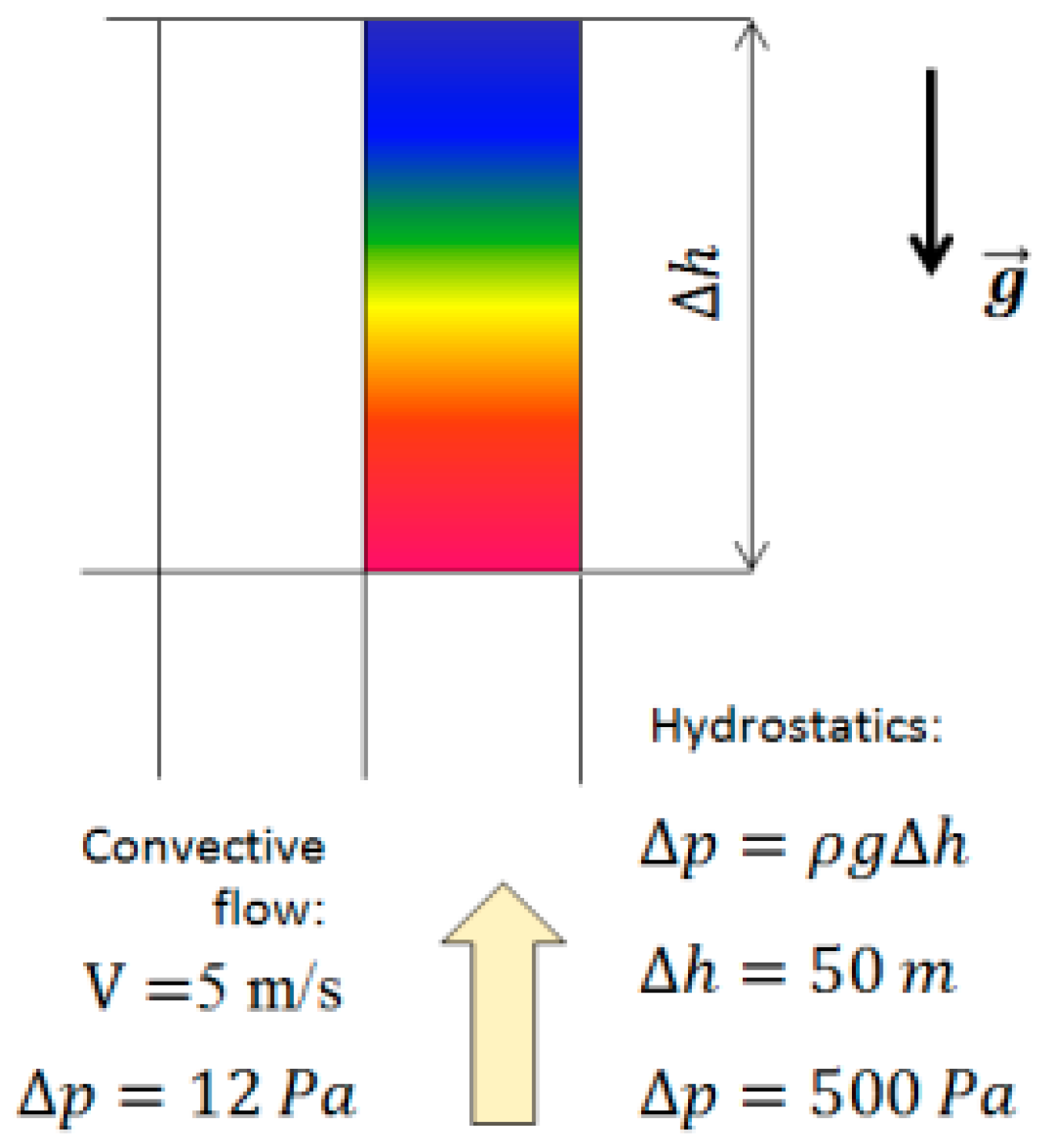 Atmosphere 14 00086 g006