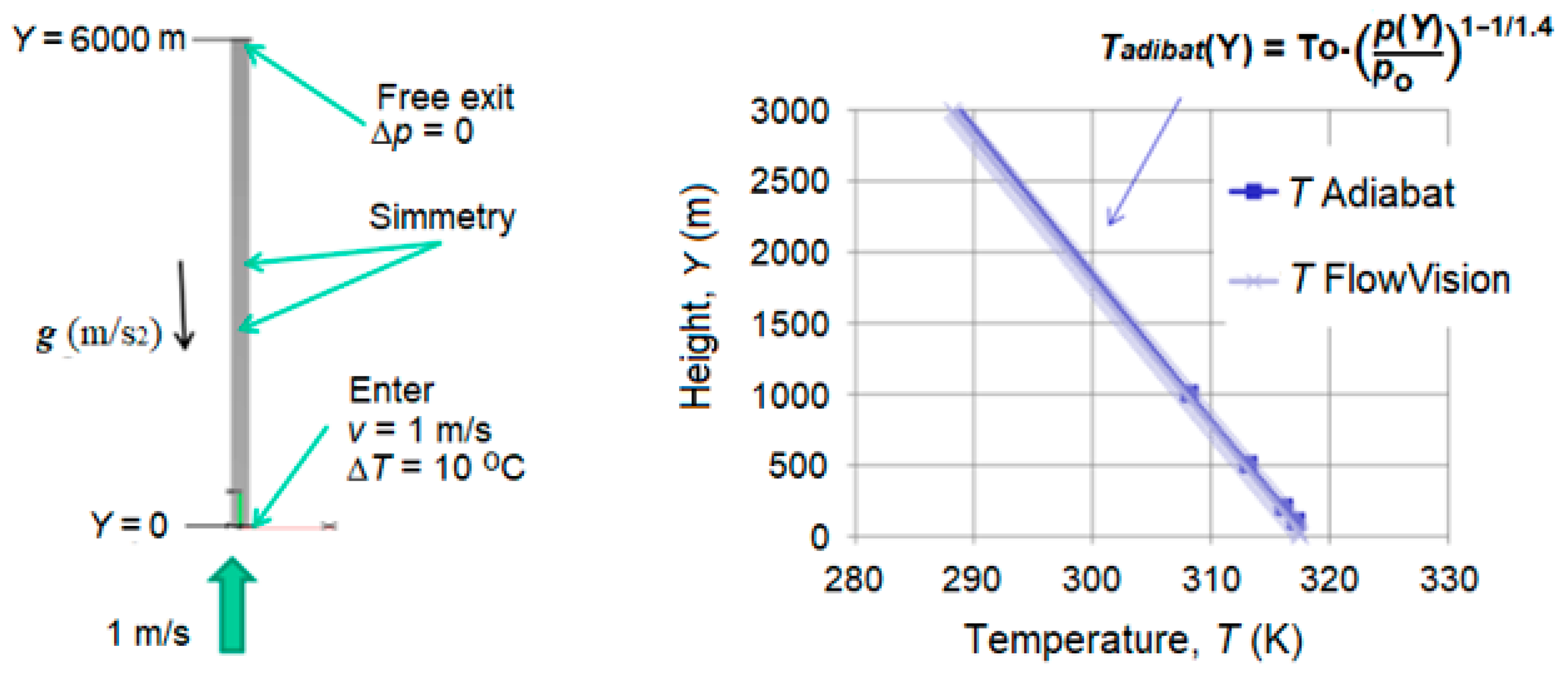 Atmosphere 14 00086 g007