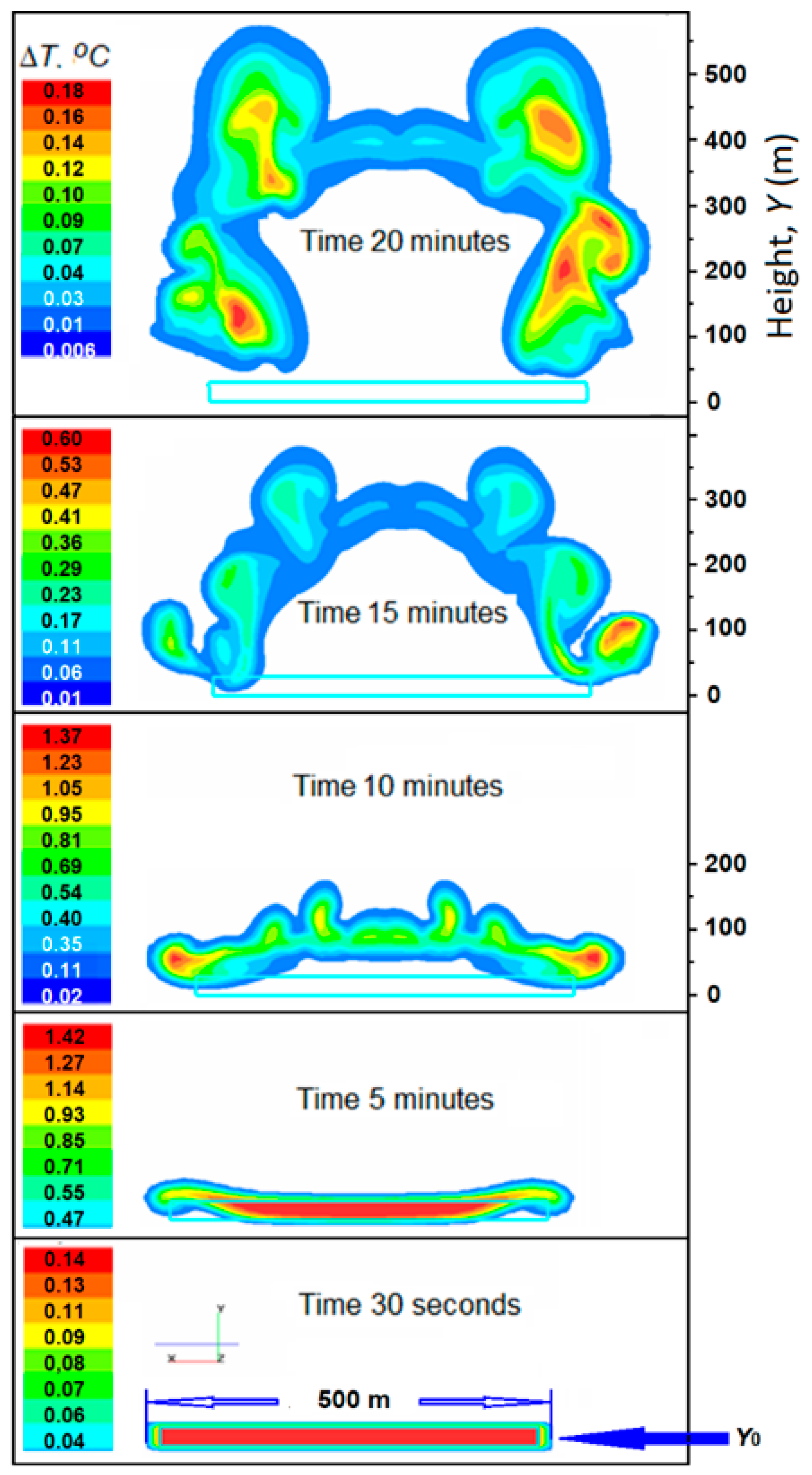 Atmosphere 14 00086 g008