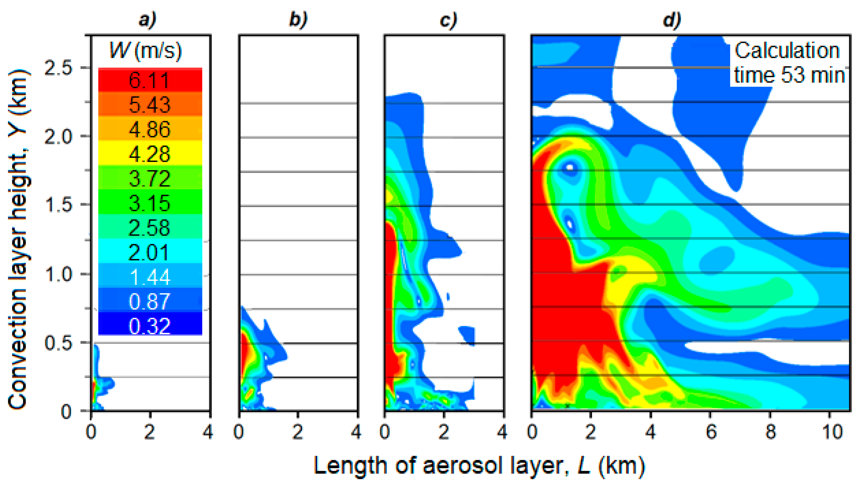 Atmosphere 14 00086 g009