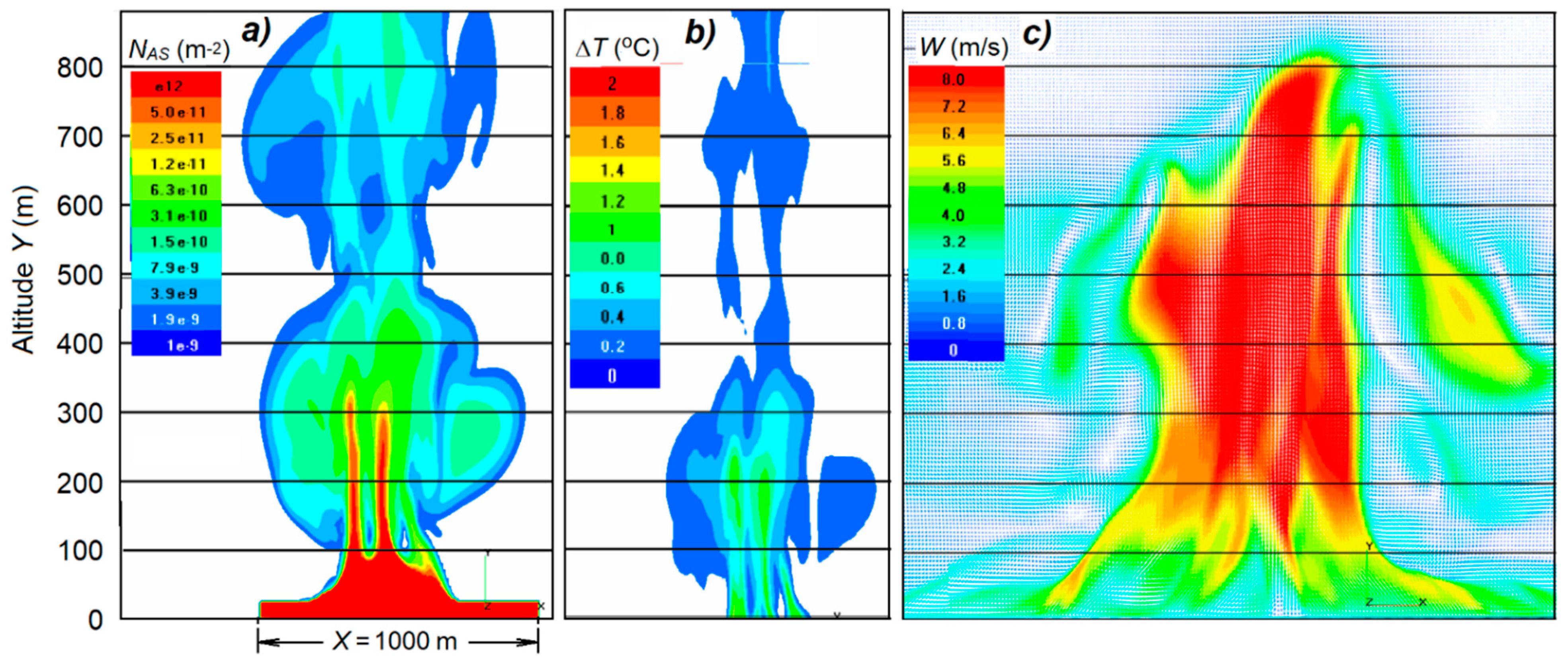 Atmosphere 14 00086 g010
