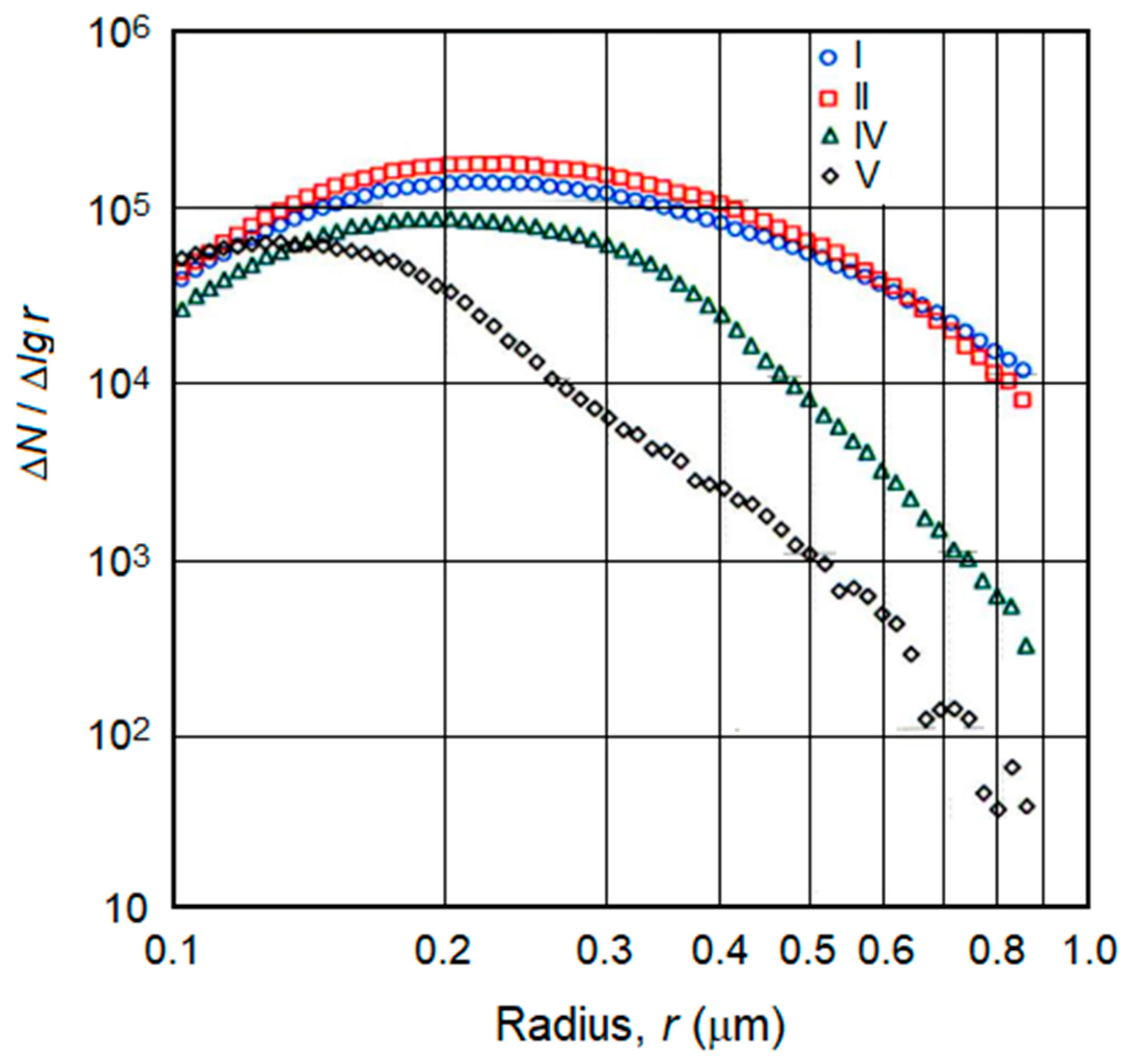 Atmosphere 14 00086 g012