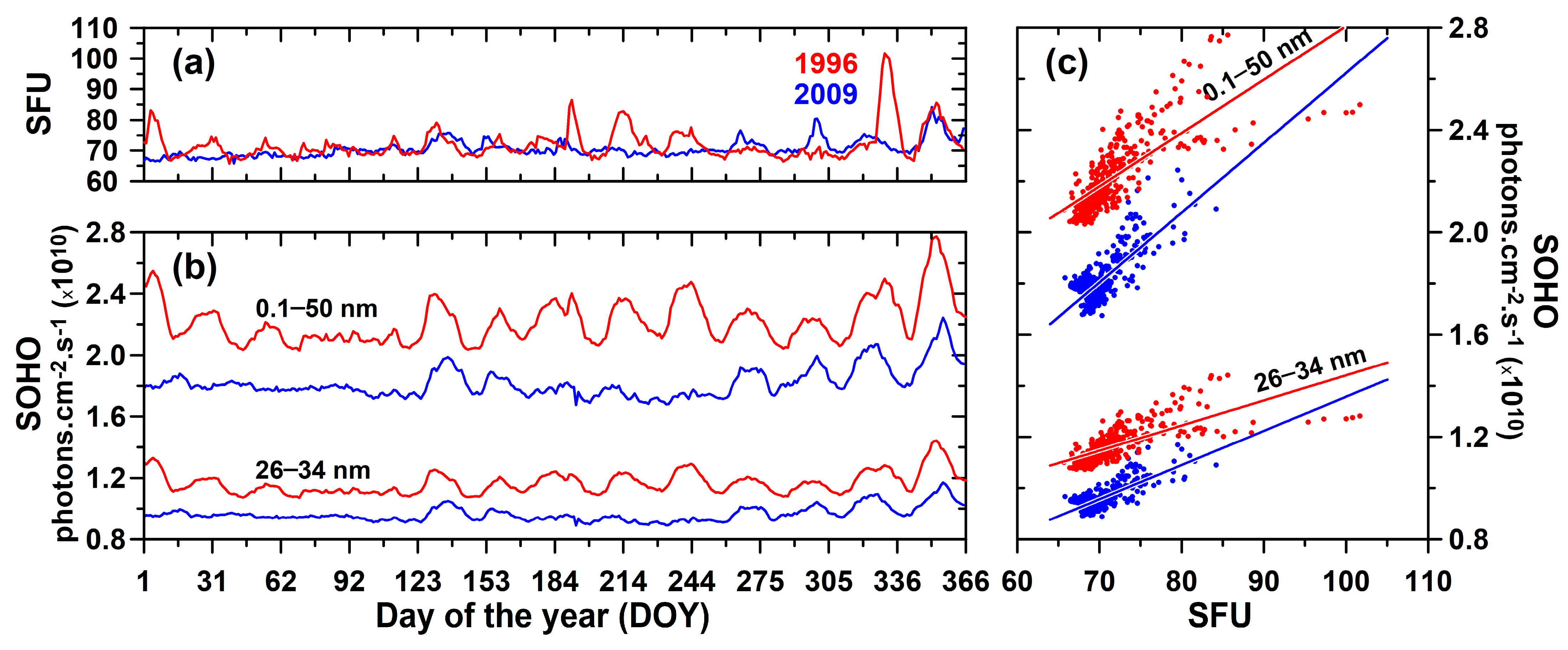 Atmosphere 14 00087 g001