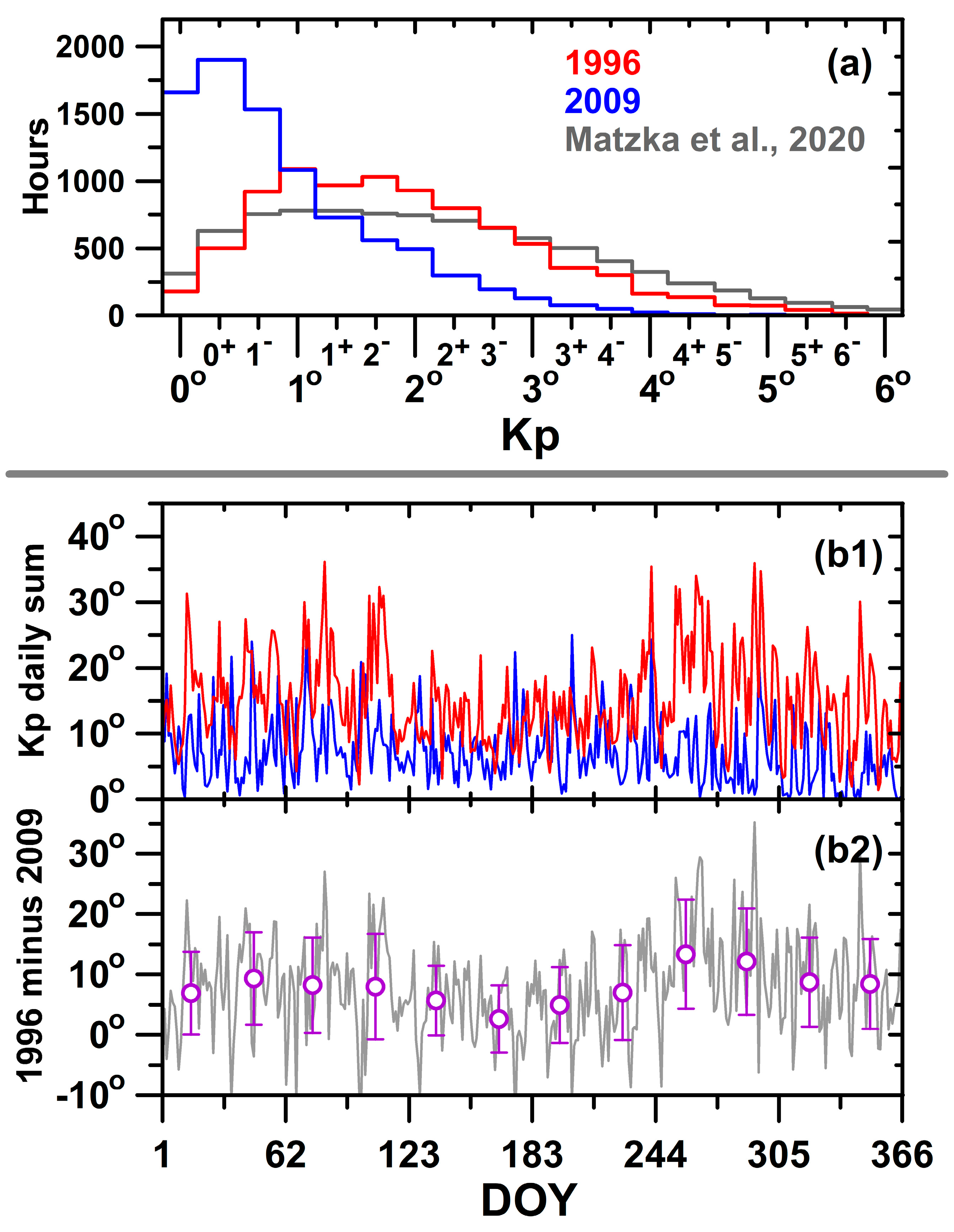 Atmosphere 14 00087 g002