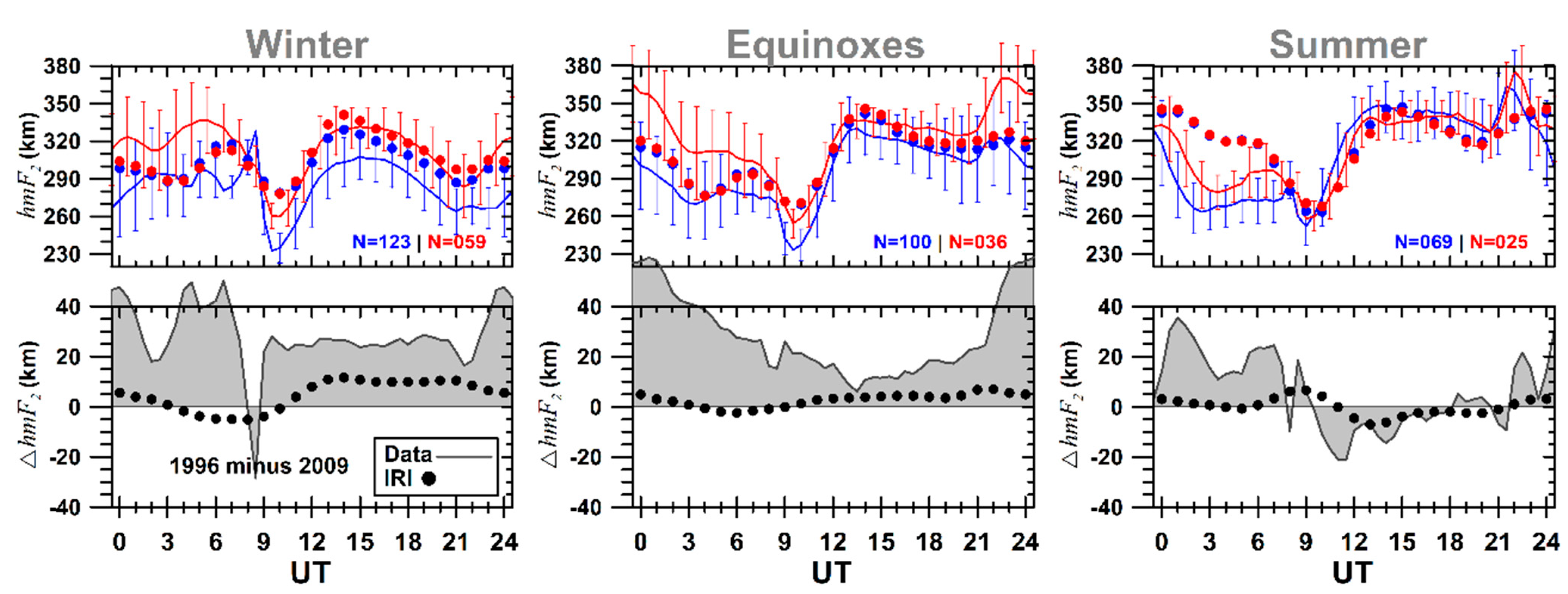 Atmosphere 14 00087 g003