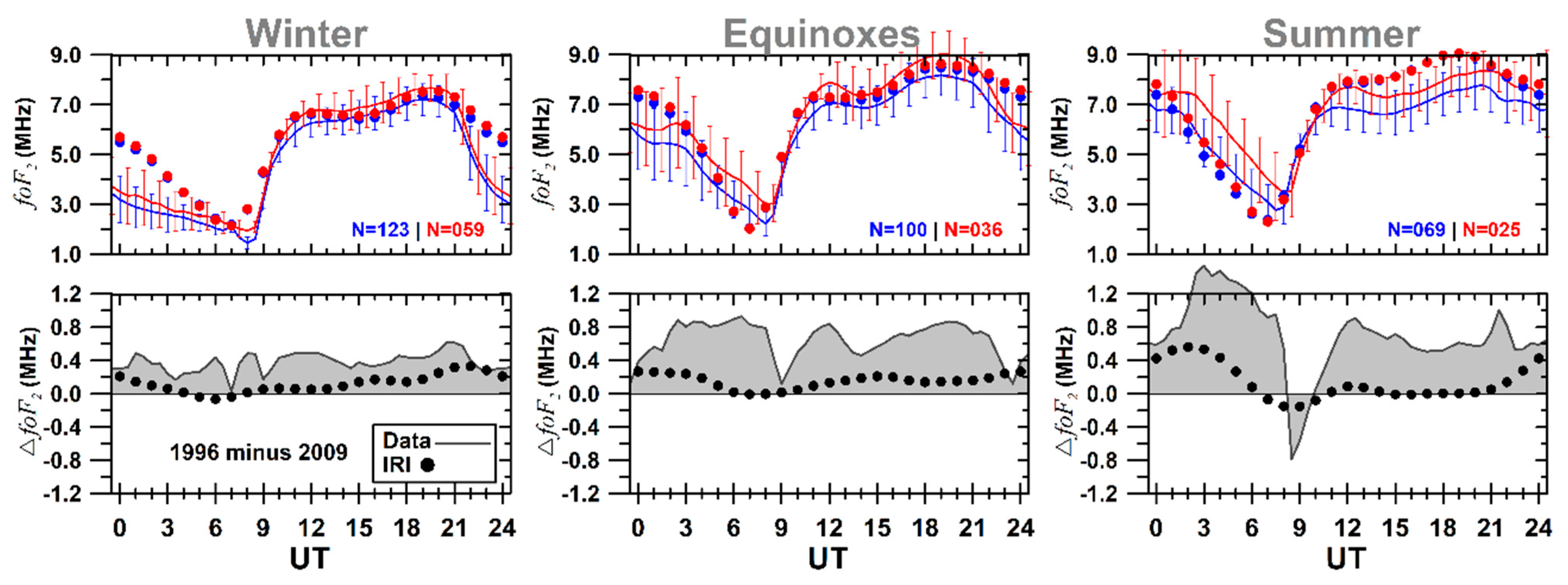 Atmosphere 14 00087 g004