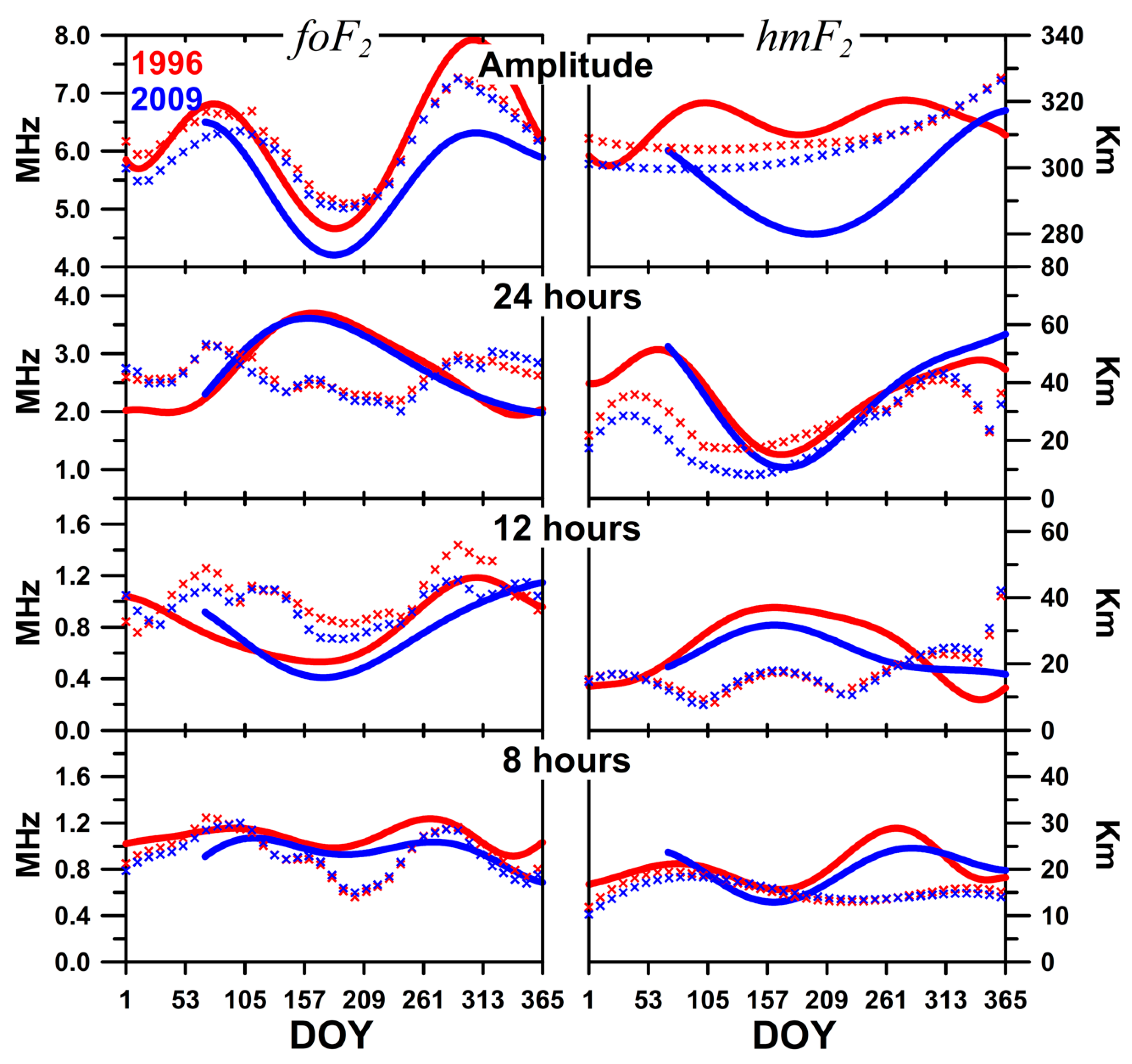 Atmosphere 14 00087 g006