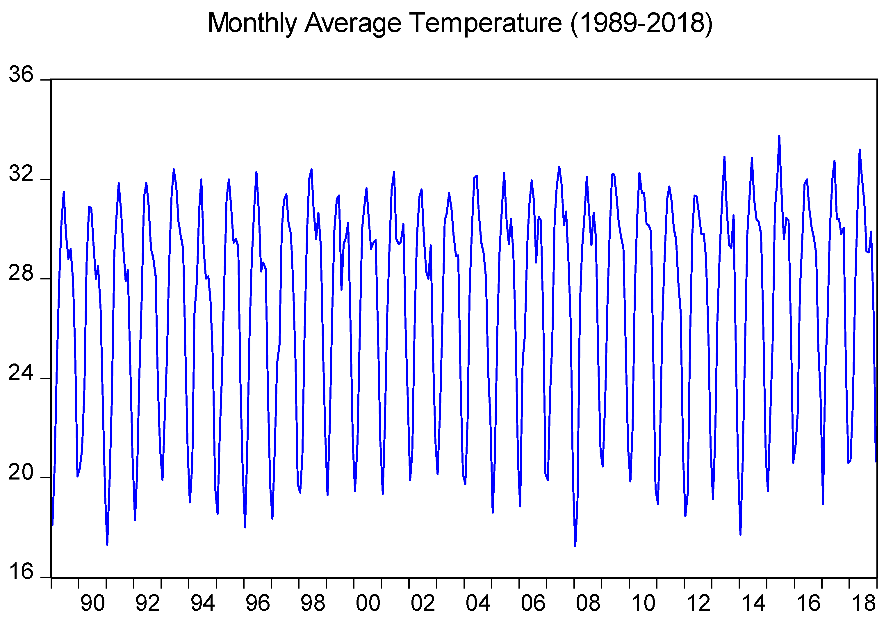 Atmosphere 14 00088 g001