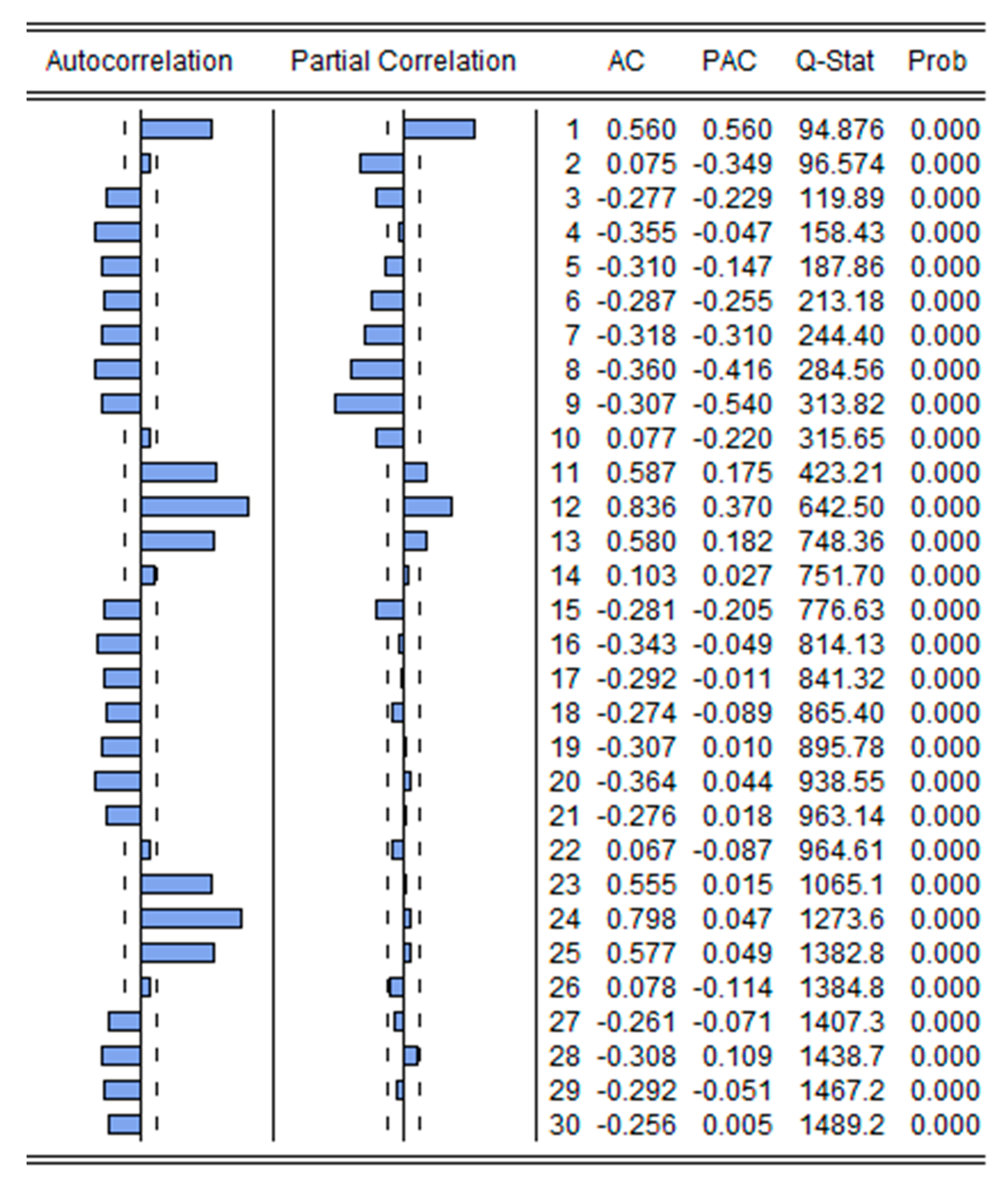 Atmosphere 14 00088 g002