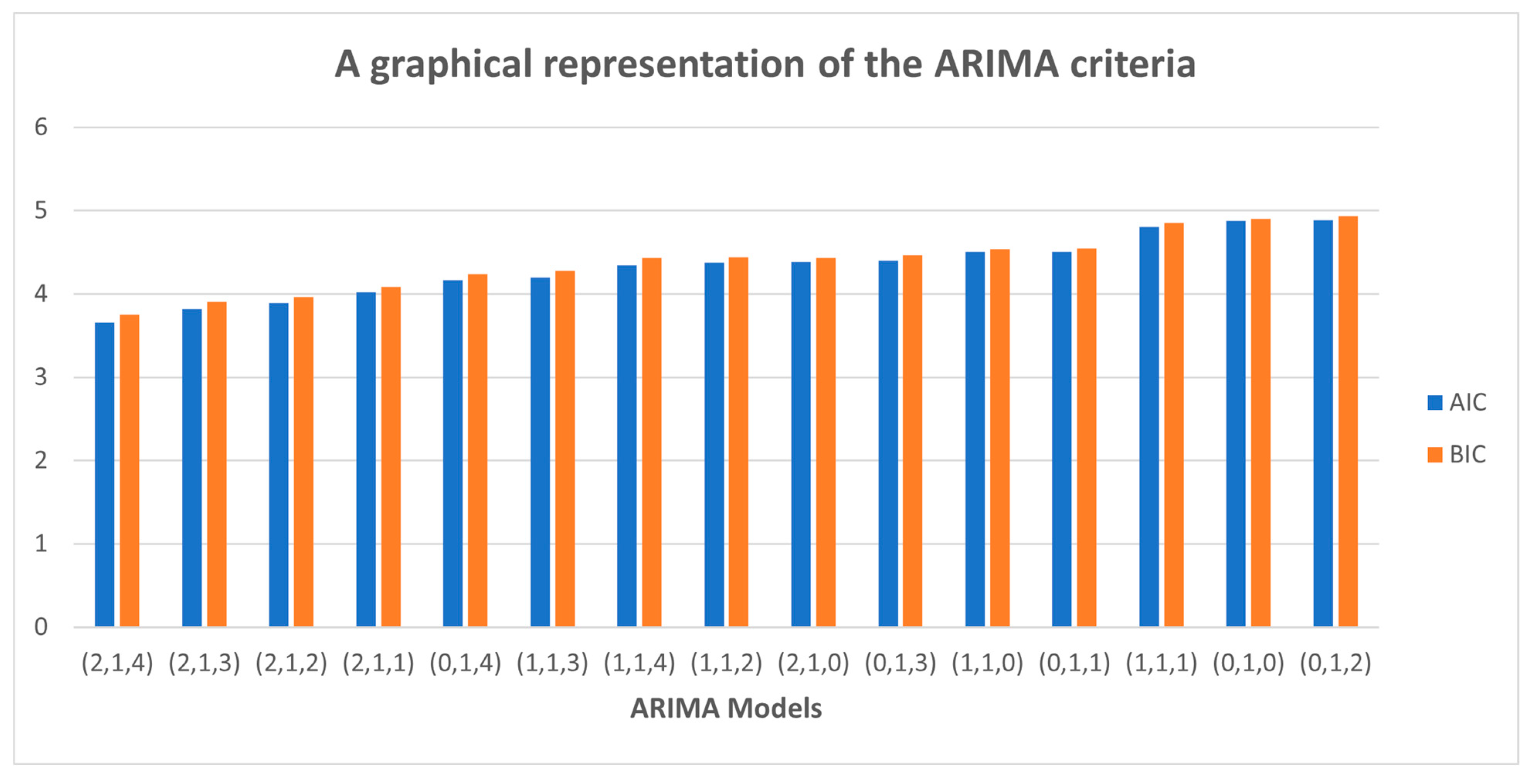 Atmosphere 14 00088 g003