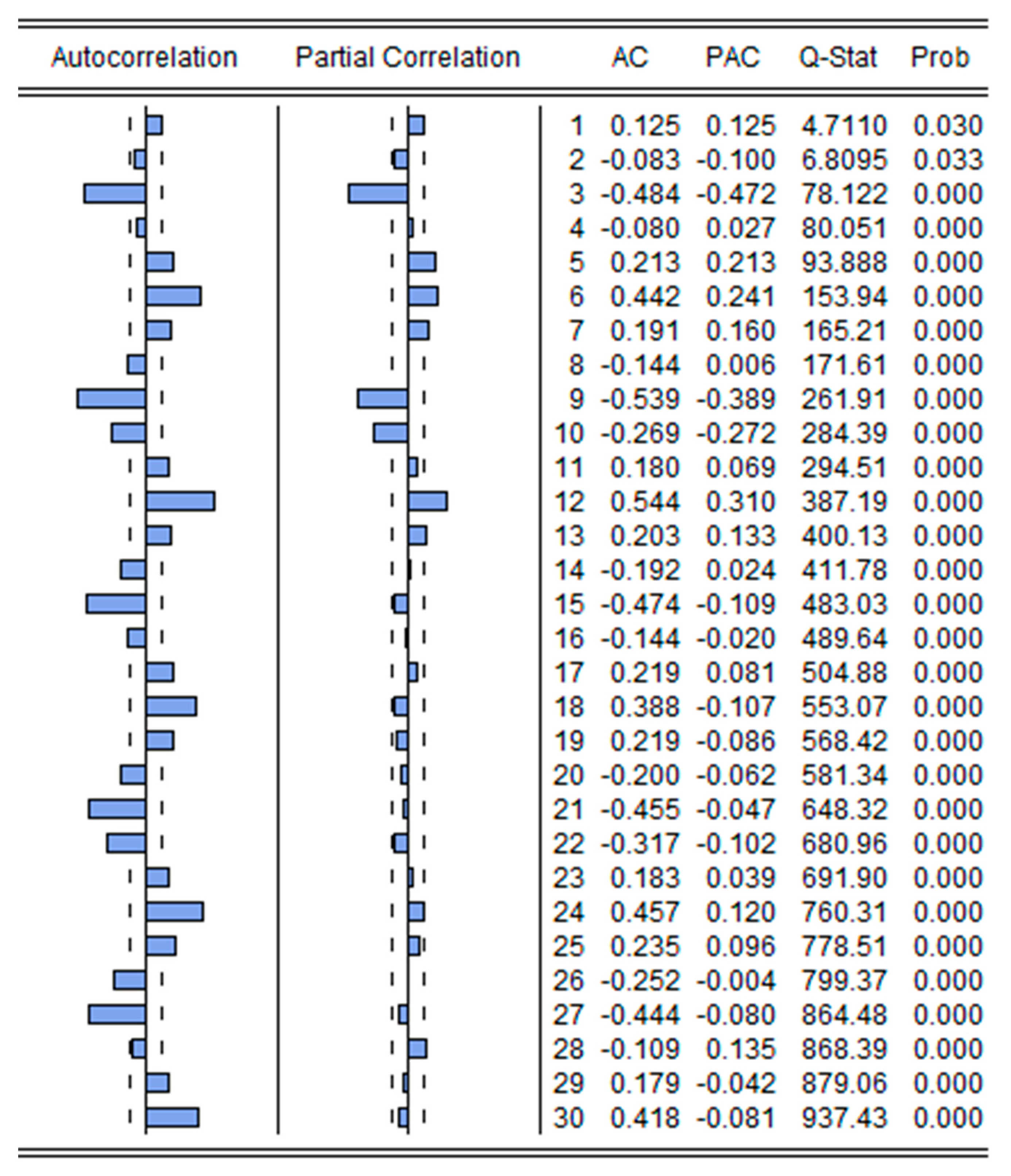 Atmosphere 14 00088 g004