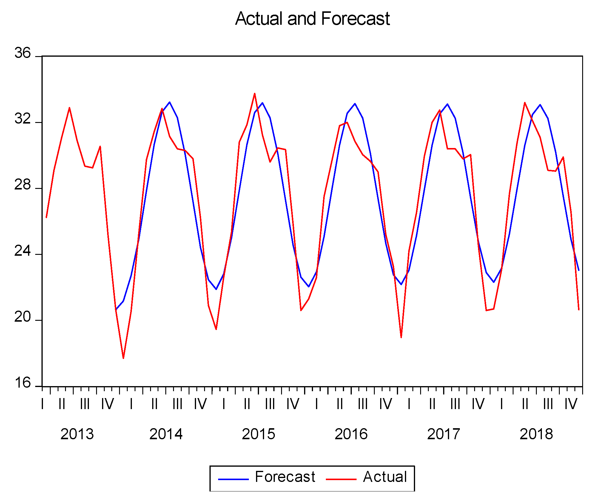 Atmosphere 14 00088 g006