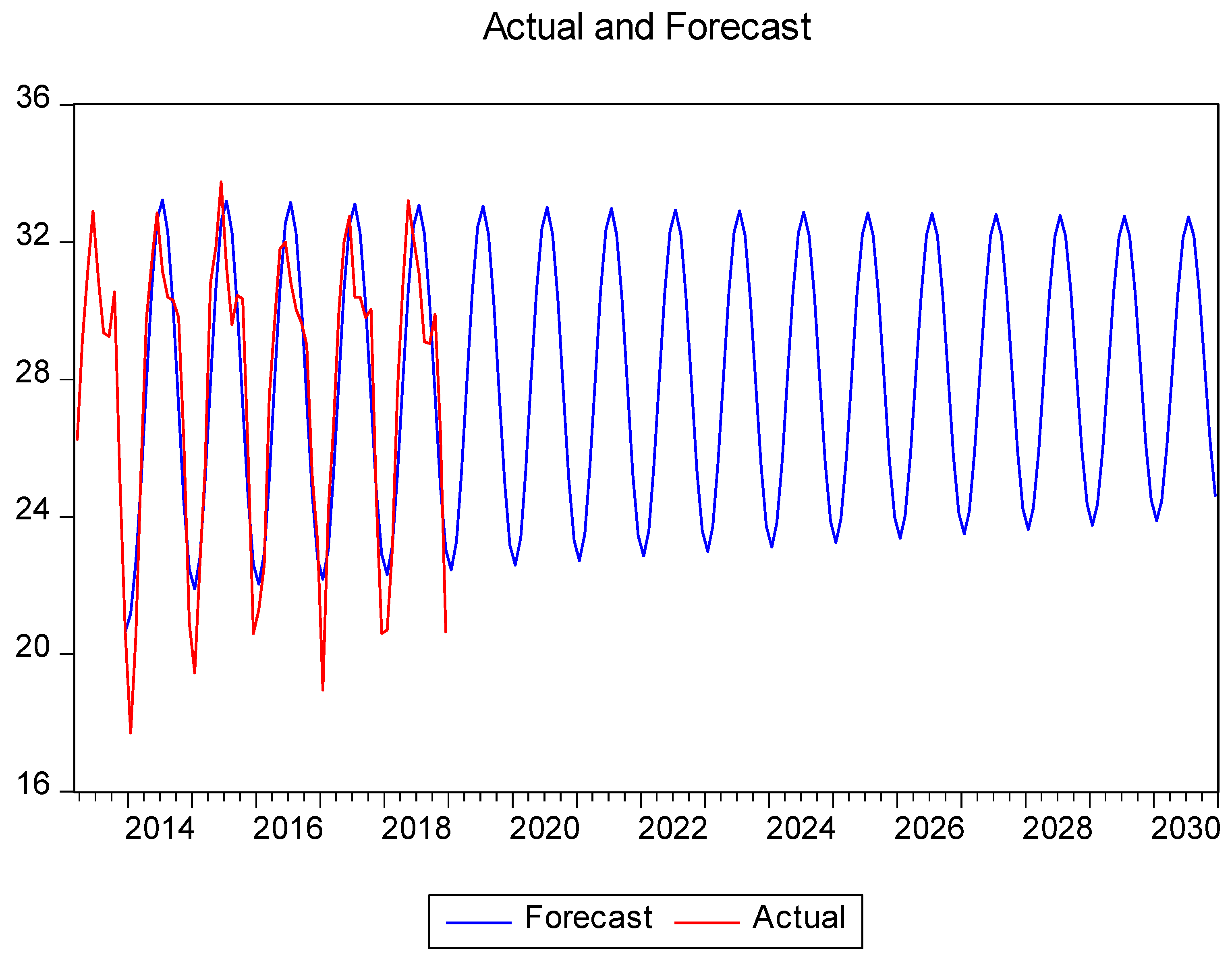 Atmosphere 14 00088 g007