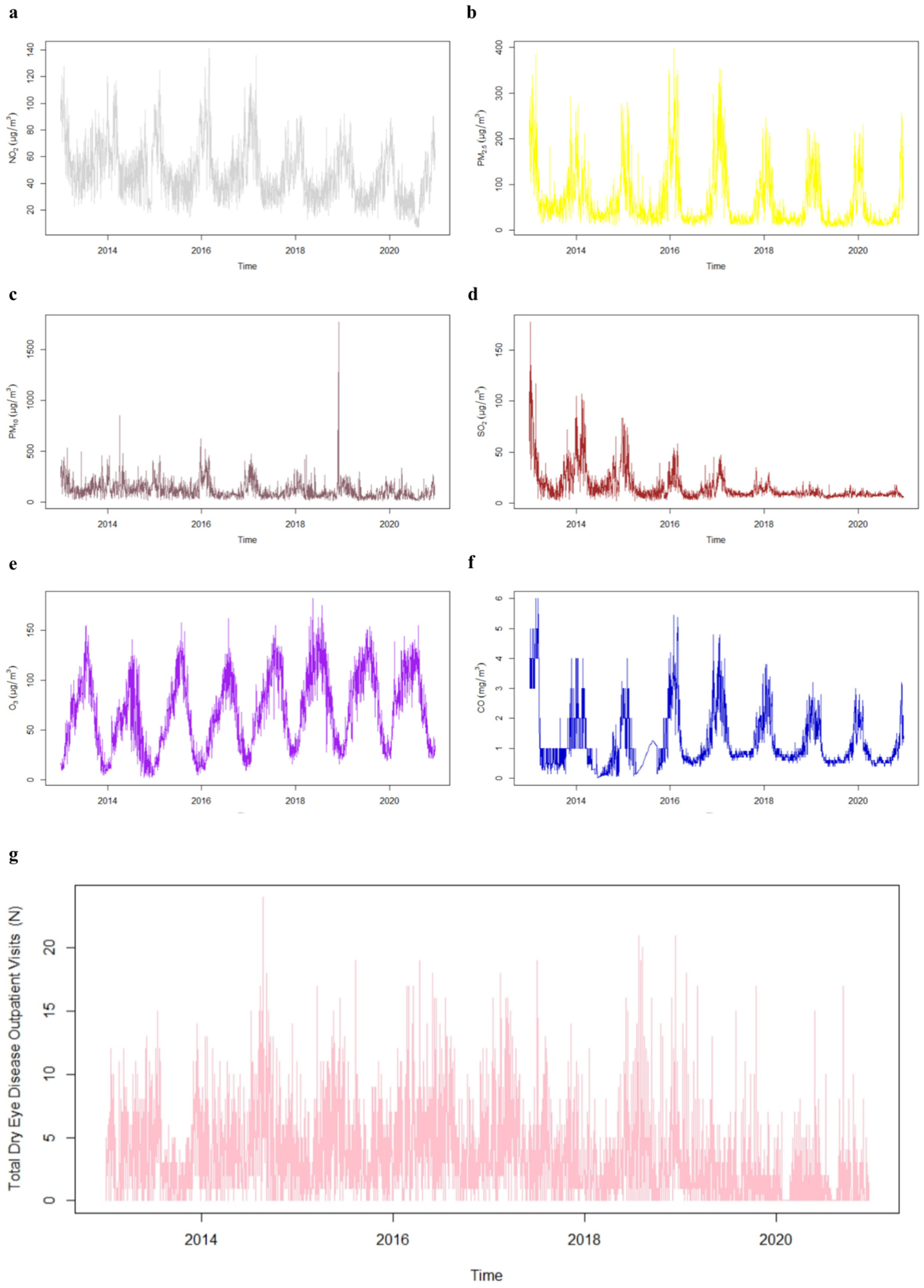 Atmosphere 14 00090 g002