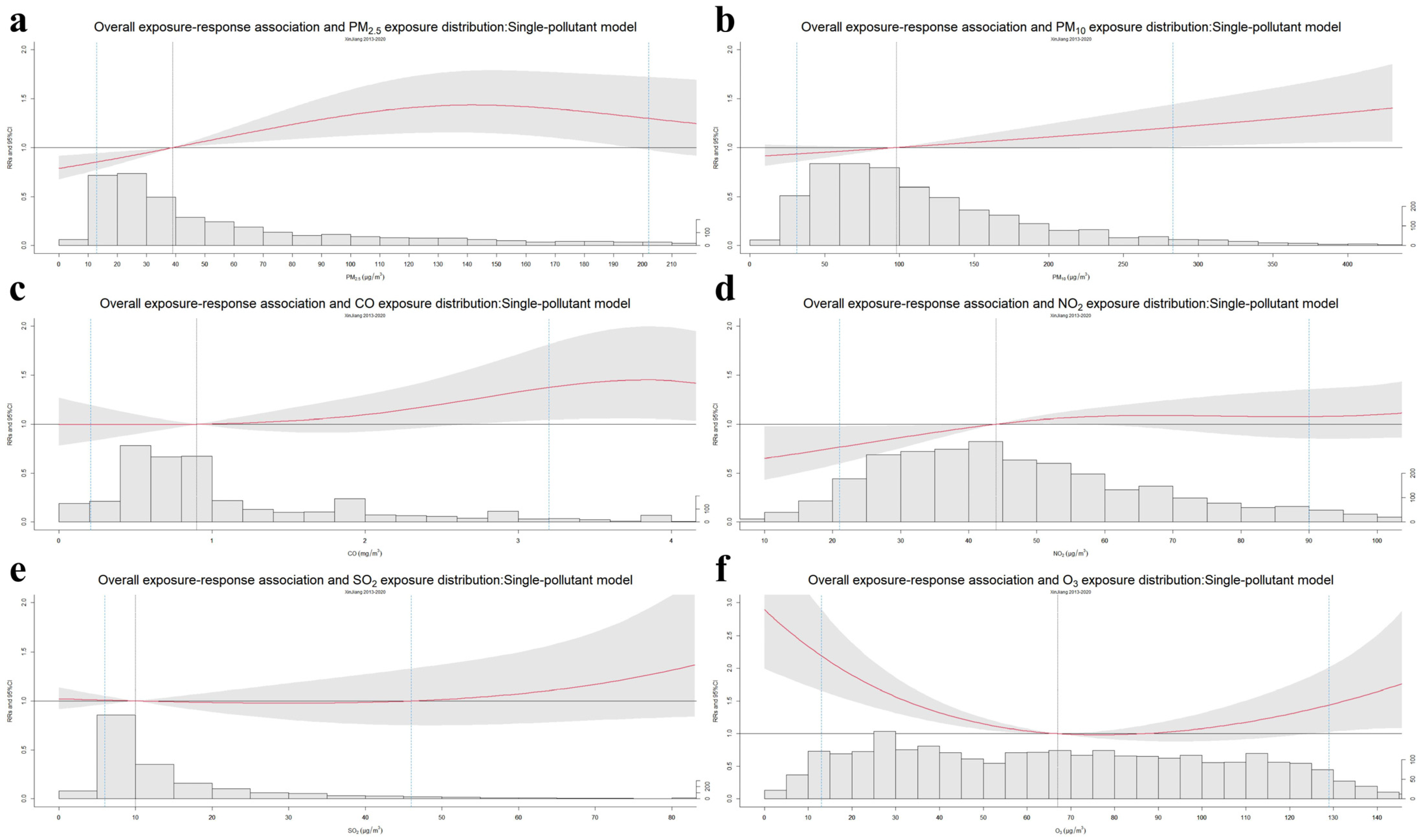 Atmosphere 14 00090 g004