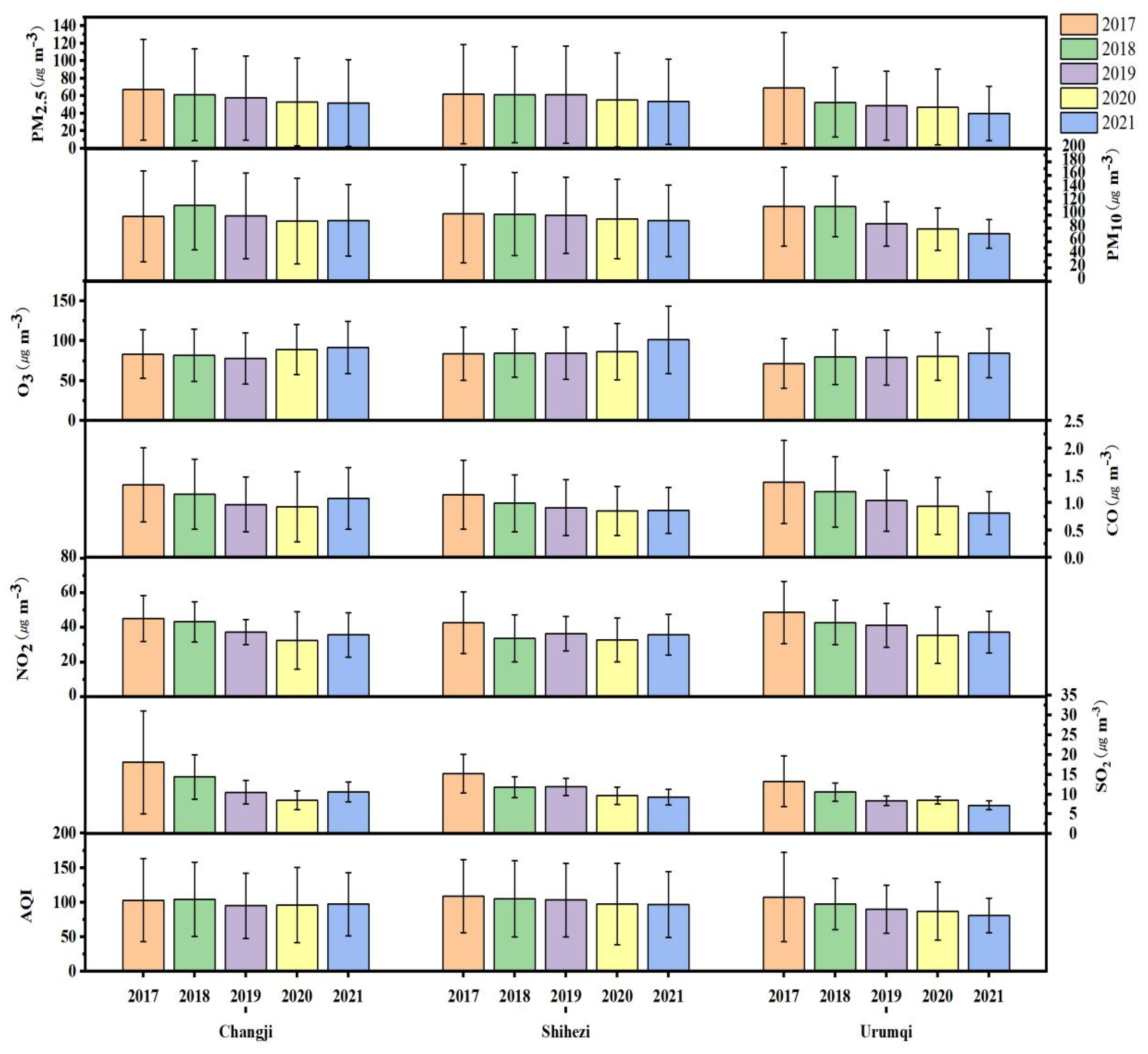 Atmosphere 14 00091 g002 Atmosphere 14 00091 g002