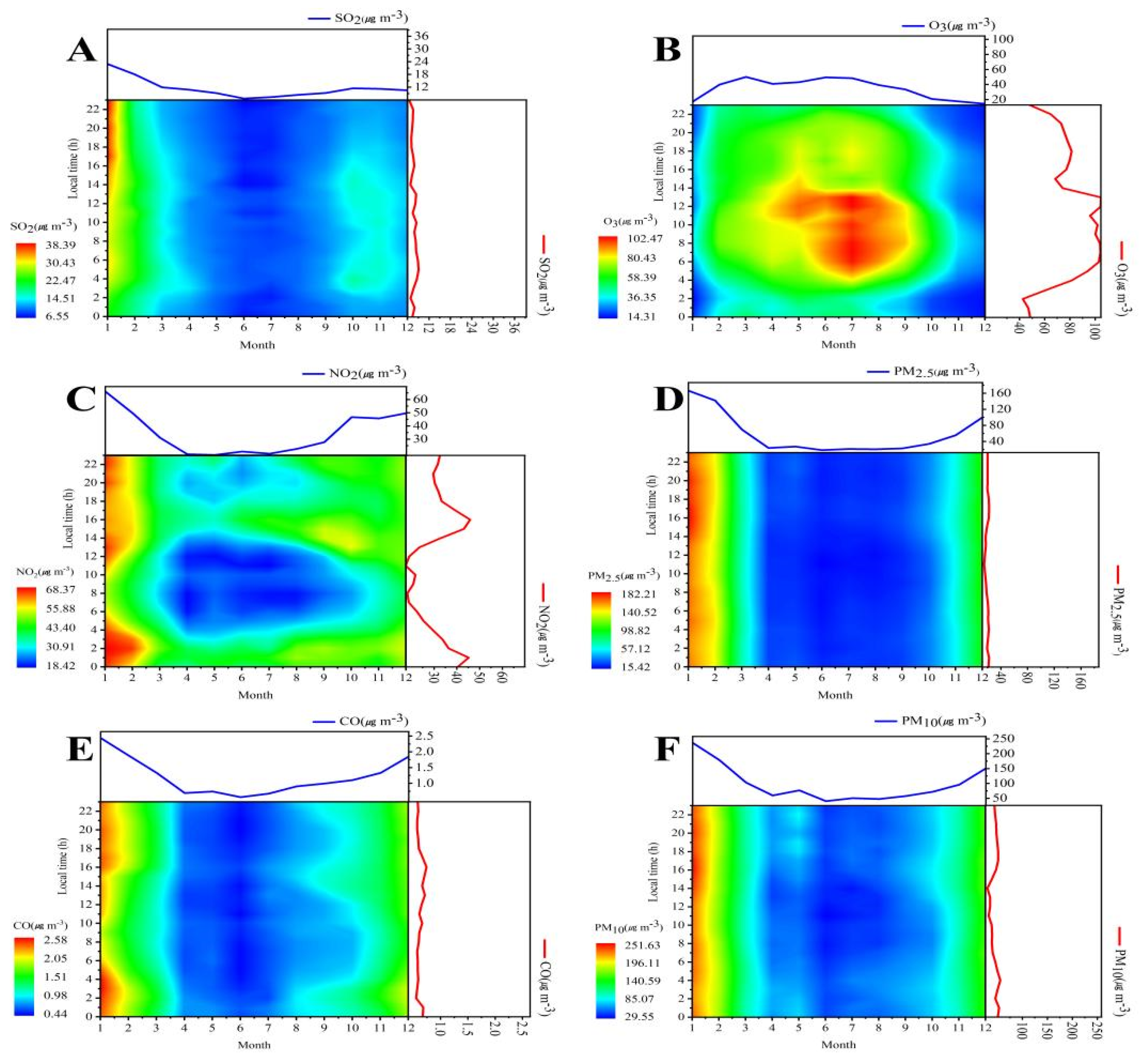 Atmosphere 14 00091 g003 Atmosphere 14 00091 g003